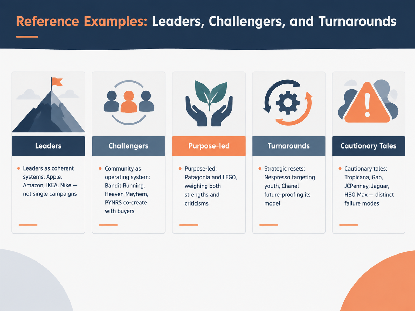 Reference Examples: Leaders, Challengers, and Turnarounds