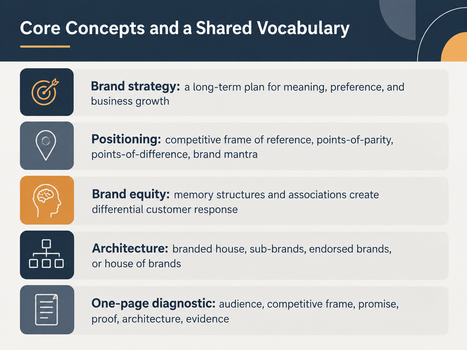Core Concepts and a Shared Vocabulary