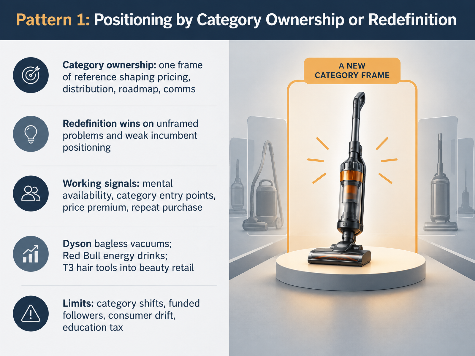 Pattern 1: Positioning by Category Ownership or Redefinition