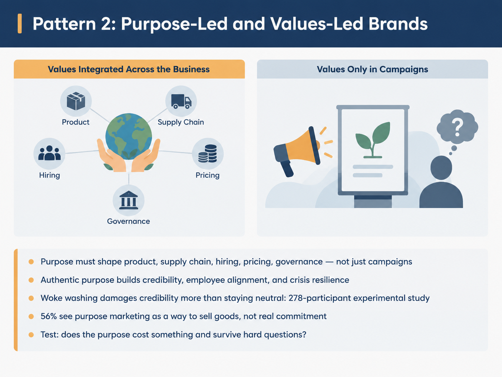 Pattern 2: Purpose-Led and Values-Led Brands