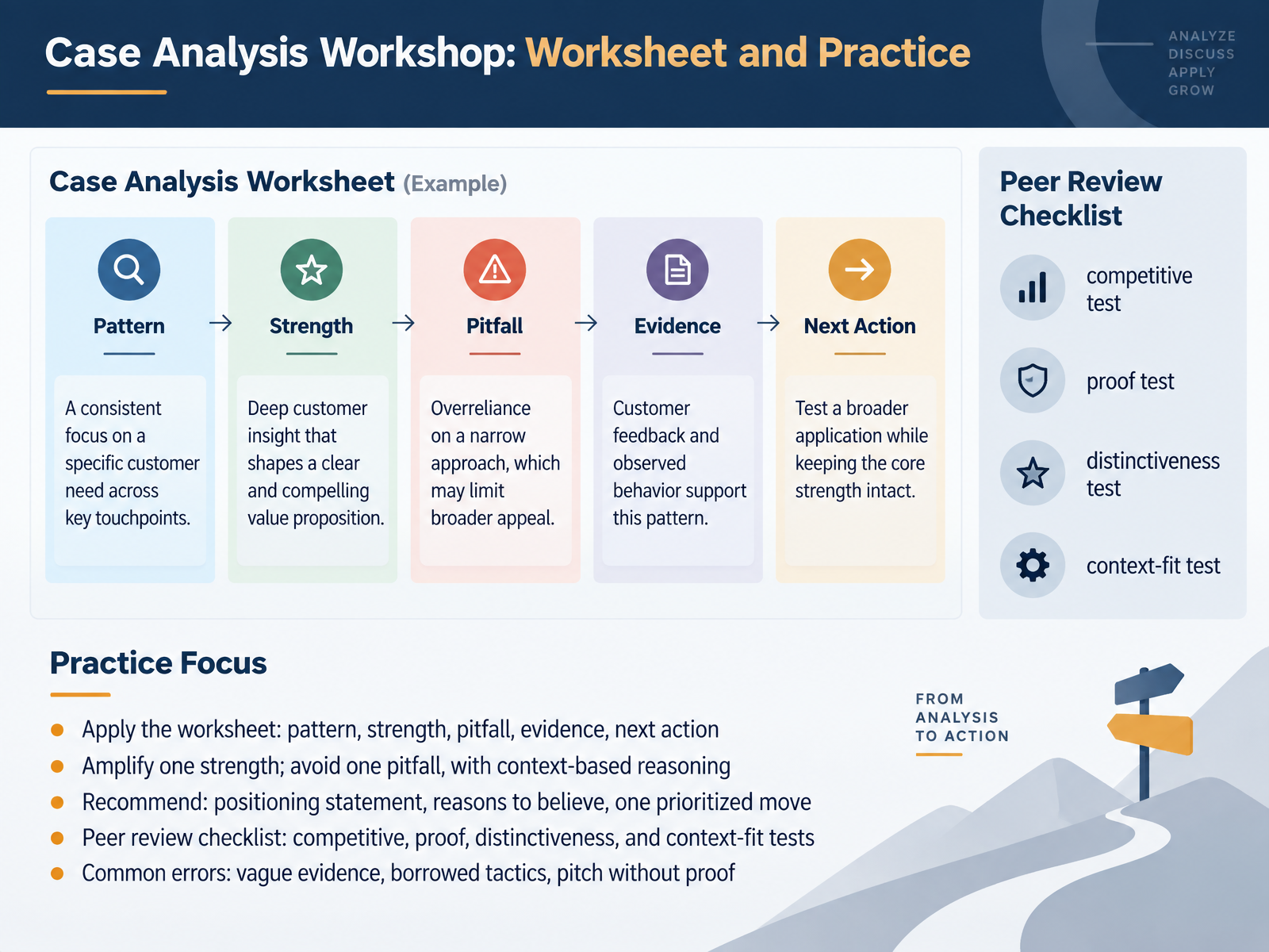 Case Analysis Workshop: Worksheet and Practice