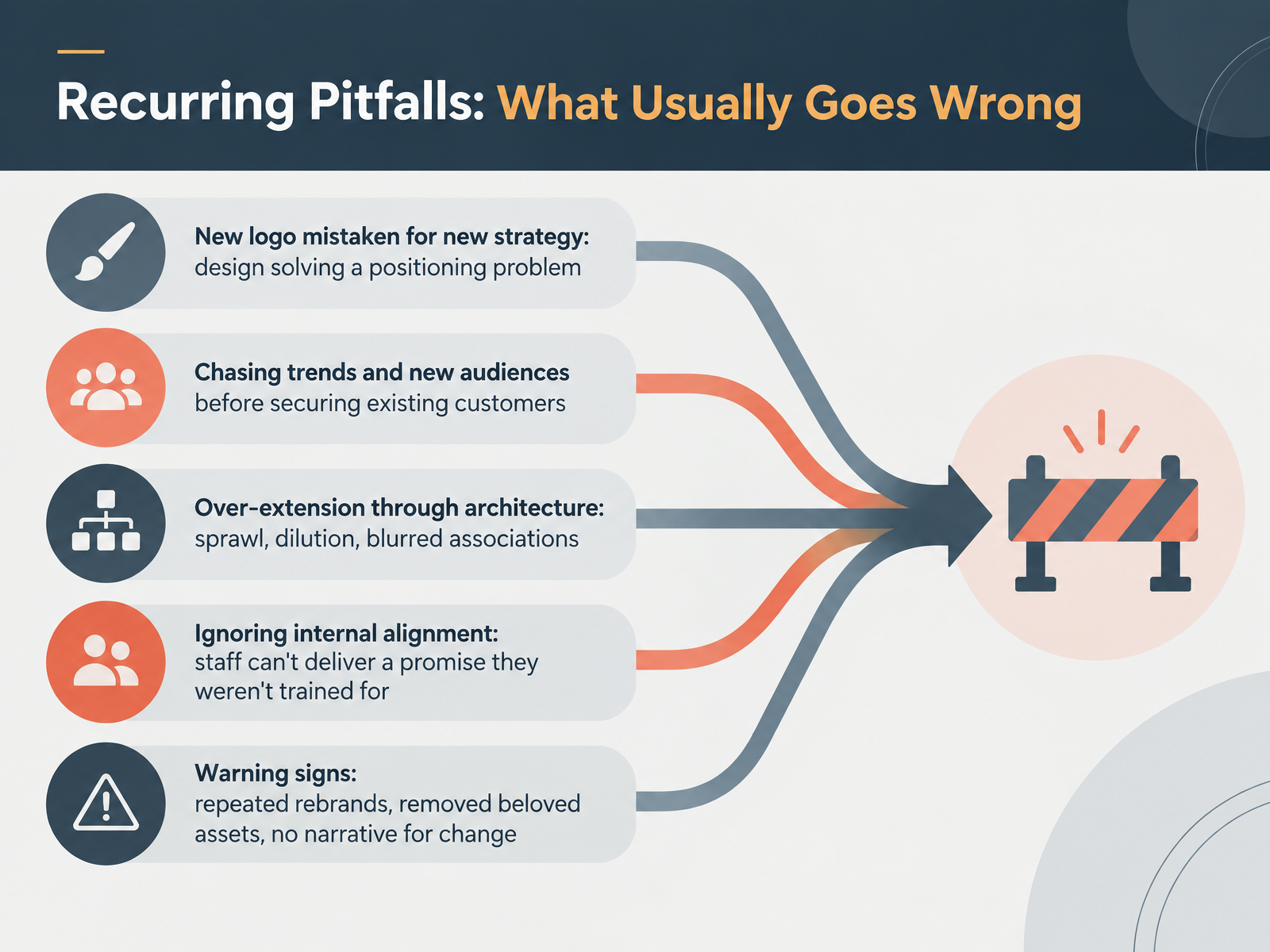 Recurring Pitfalls: What Usually Goes Wrong