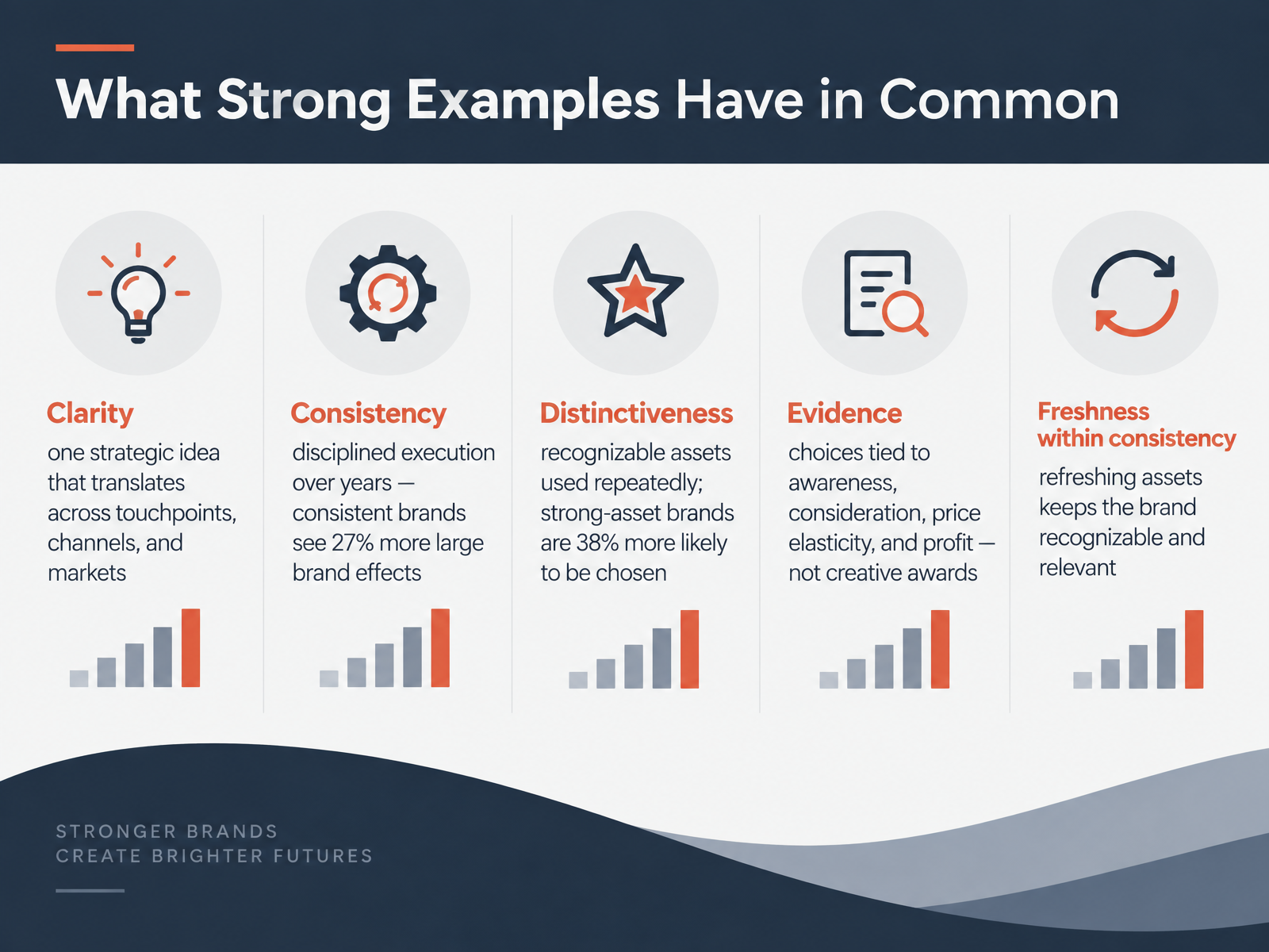 What Strong Examples Have in Common