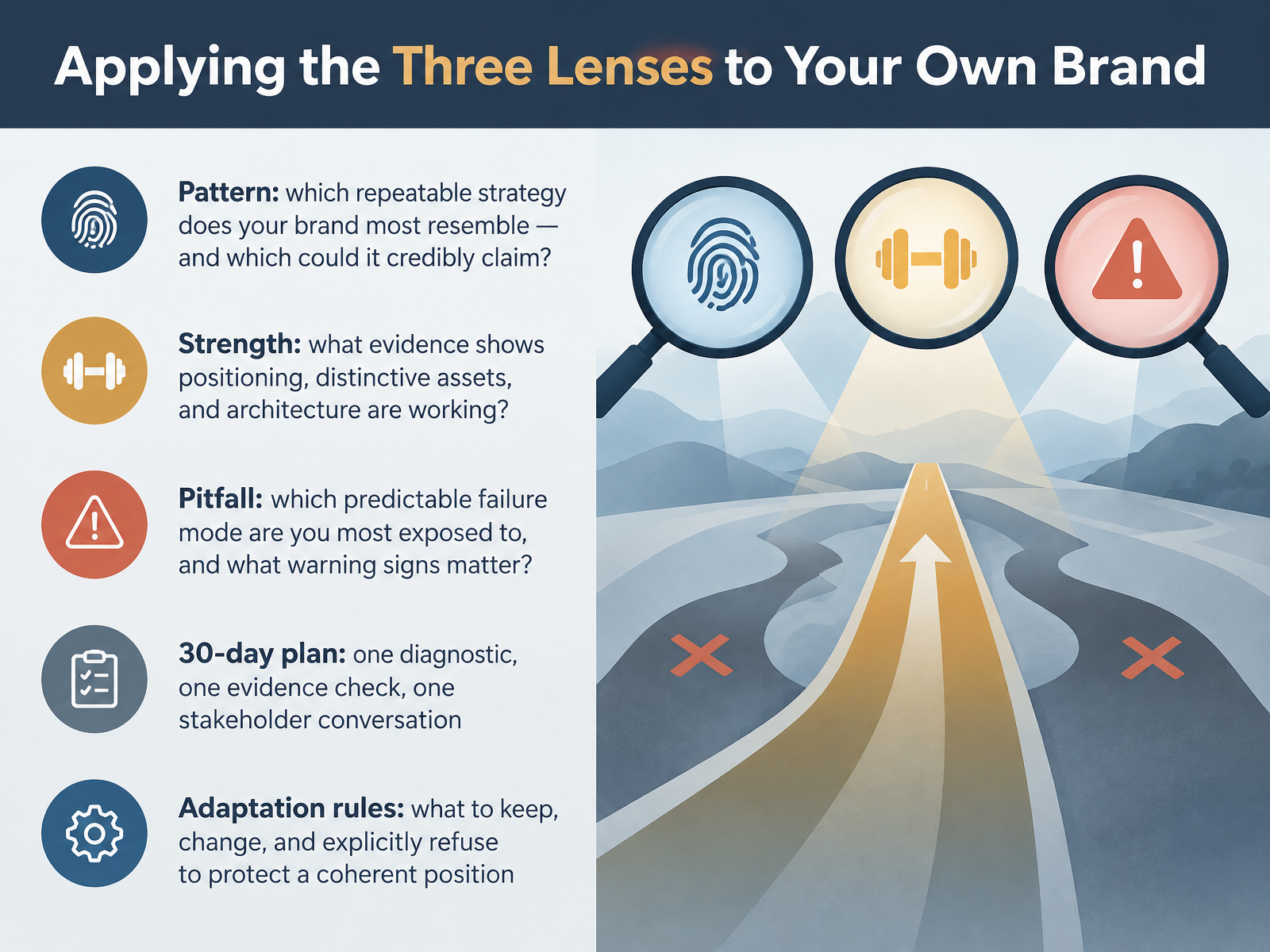 Applying the Three Lenses to Your Own Brand