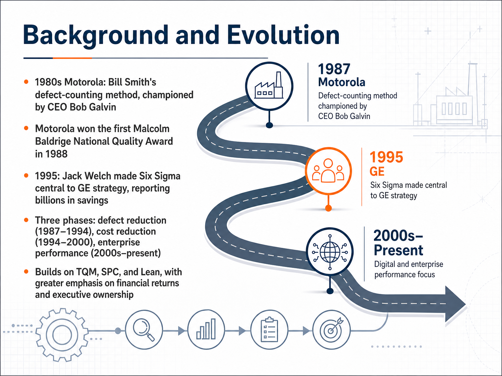 Background and Evolution