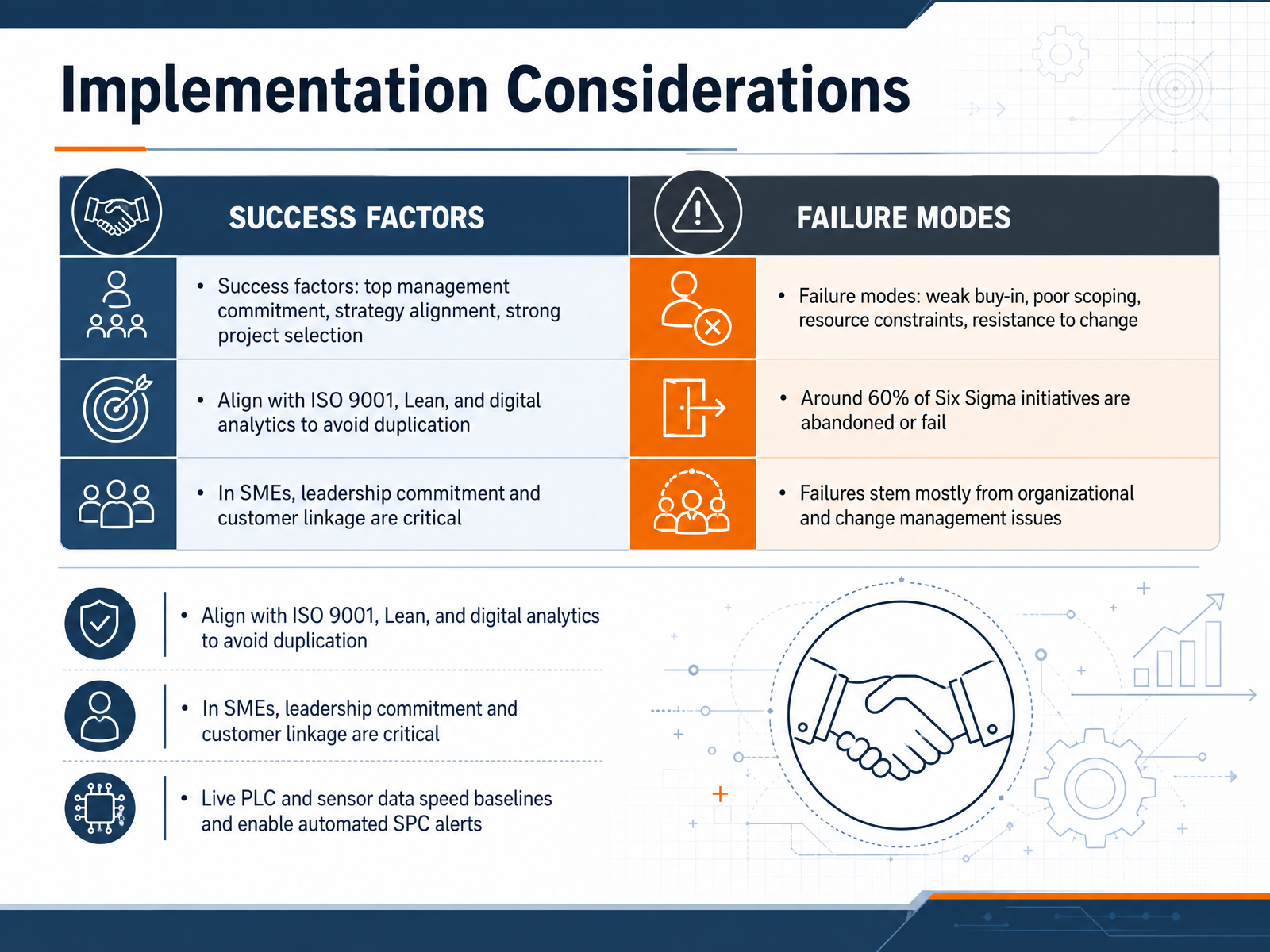 Implementation Considerations