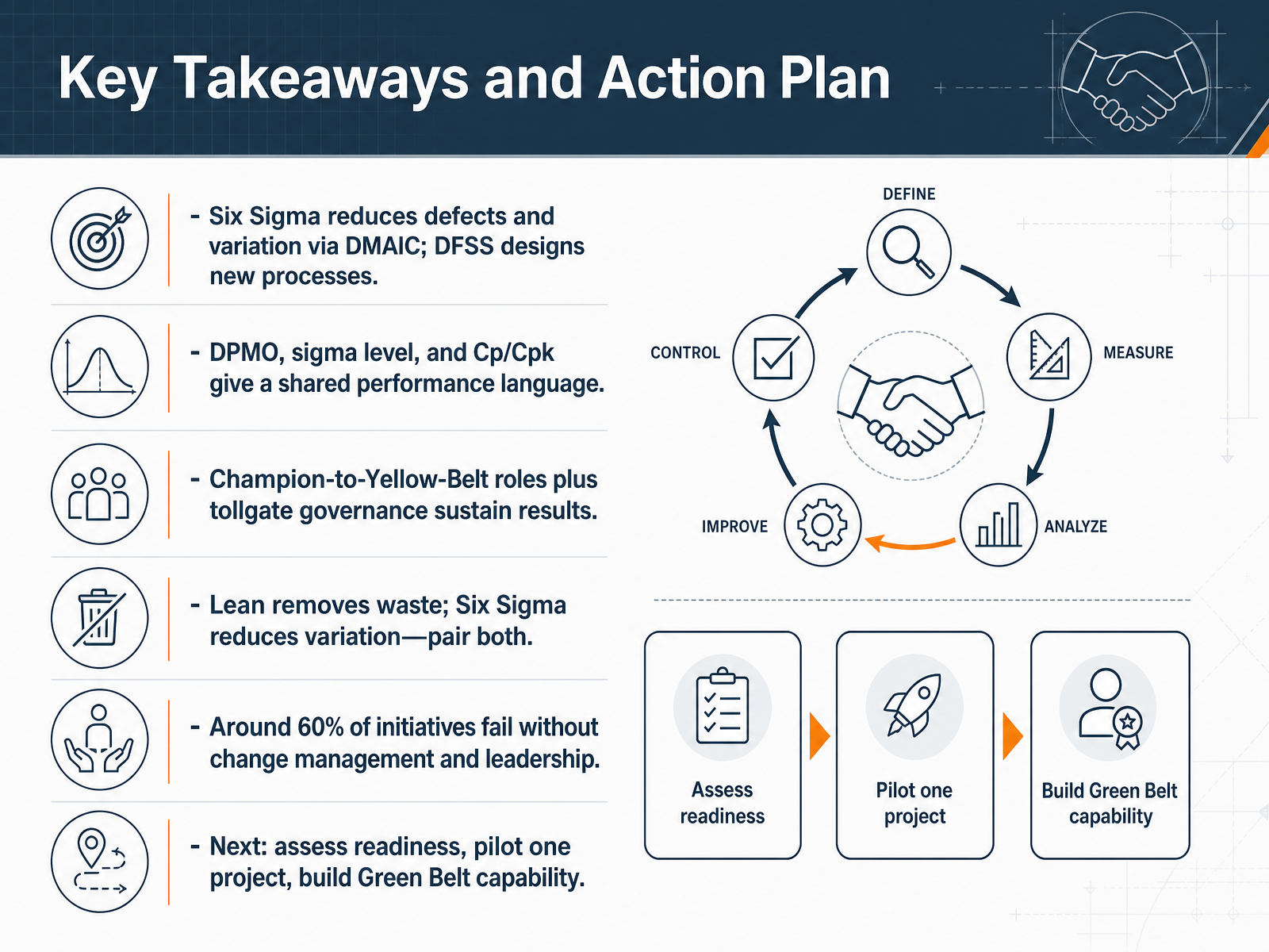 Key Takeaways and Action Plan