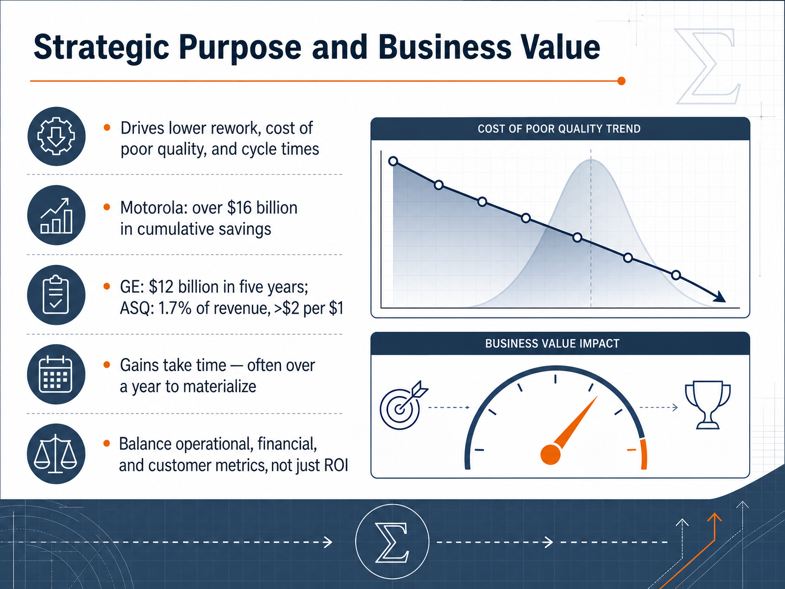 Strategic Purpose and Business Value