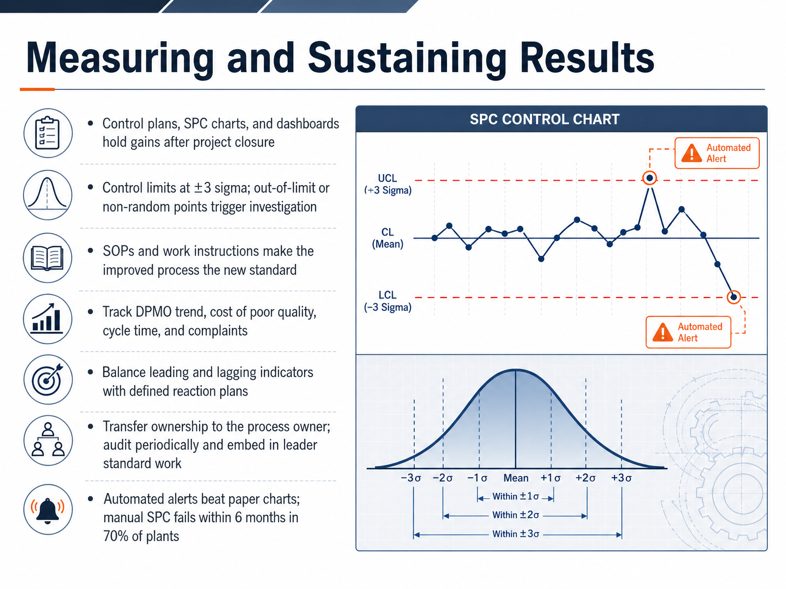 Measuring and Sustaining Results