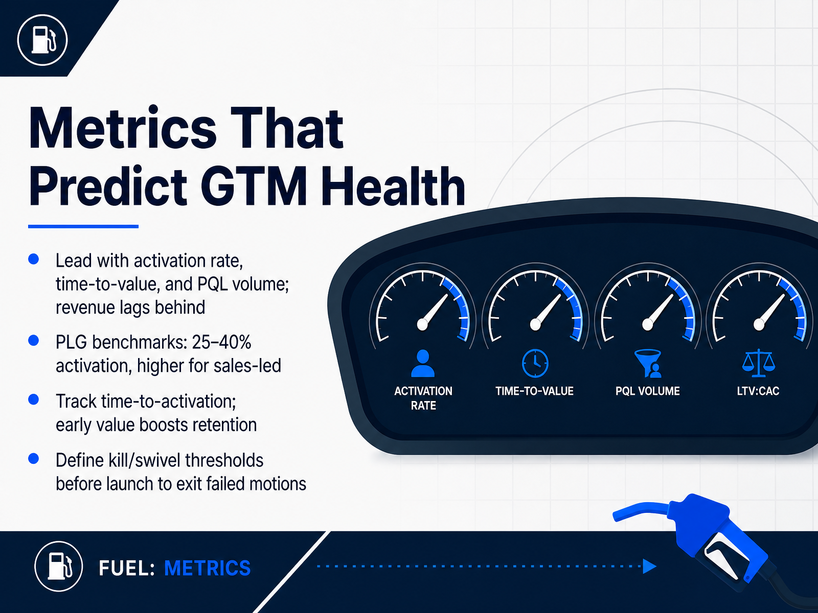 Metrics That Predict GTM Health