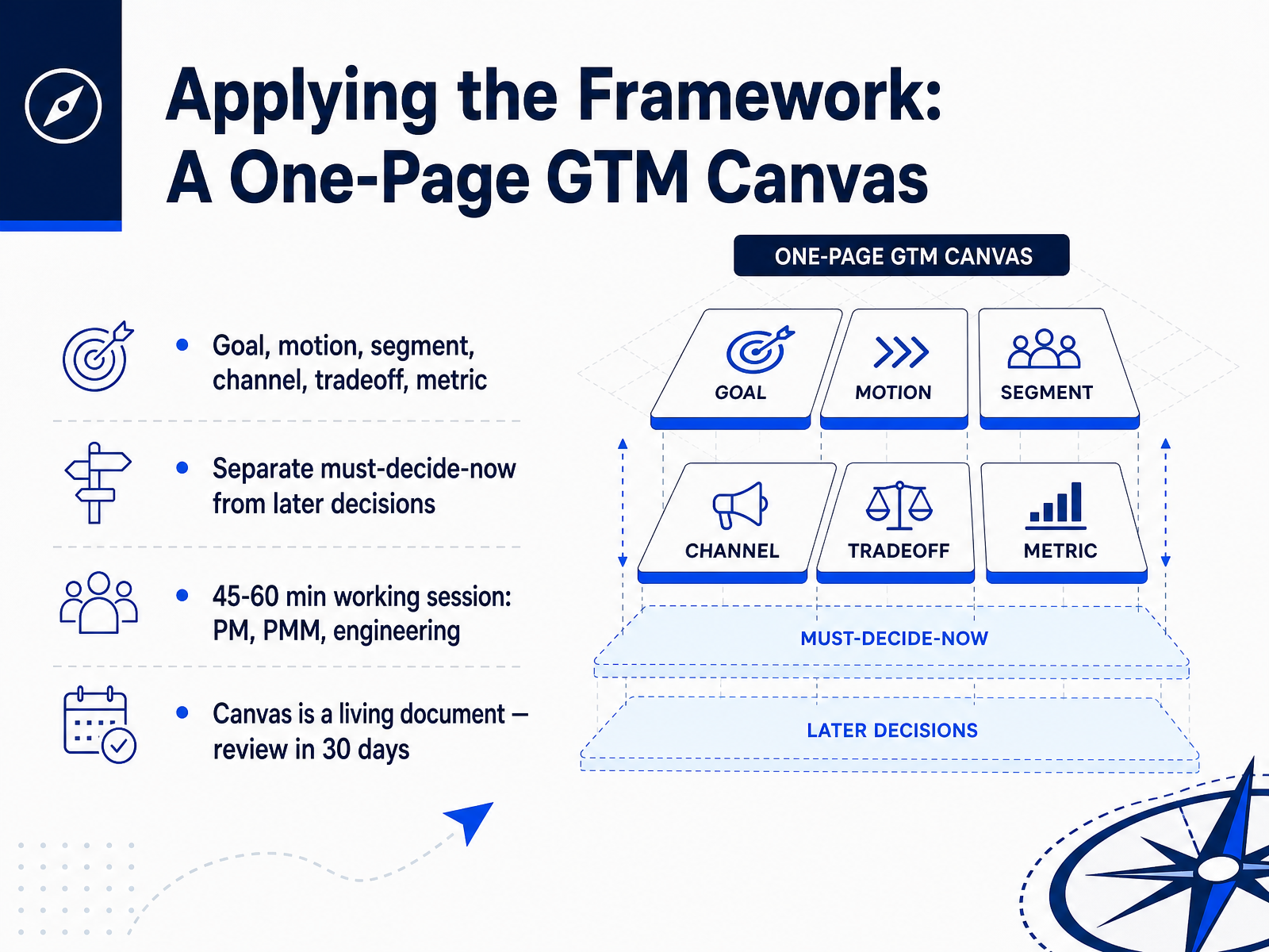 Applying the Framework: A One-Page GTM Canvas