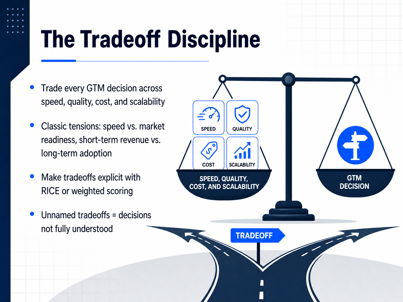 The Tradeoff Discipline