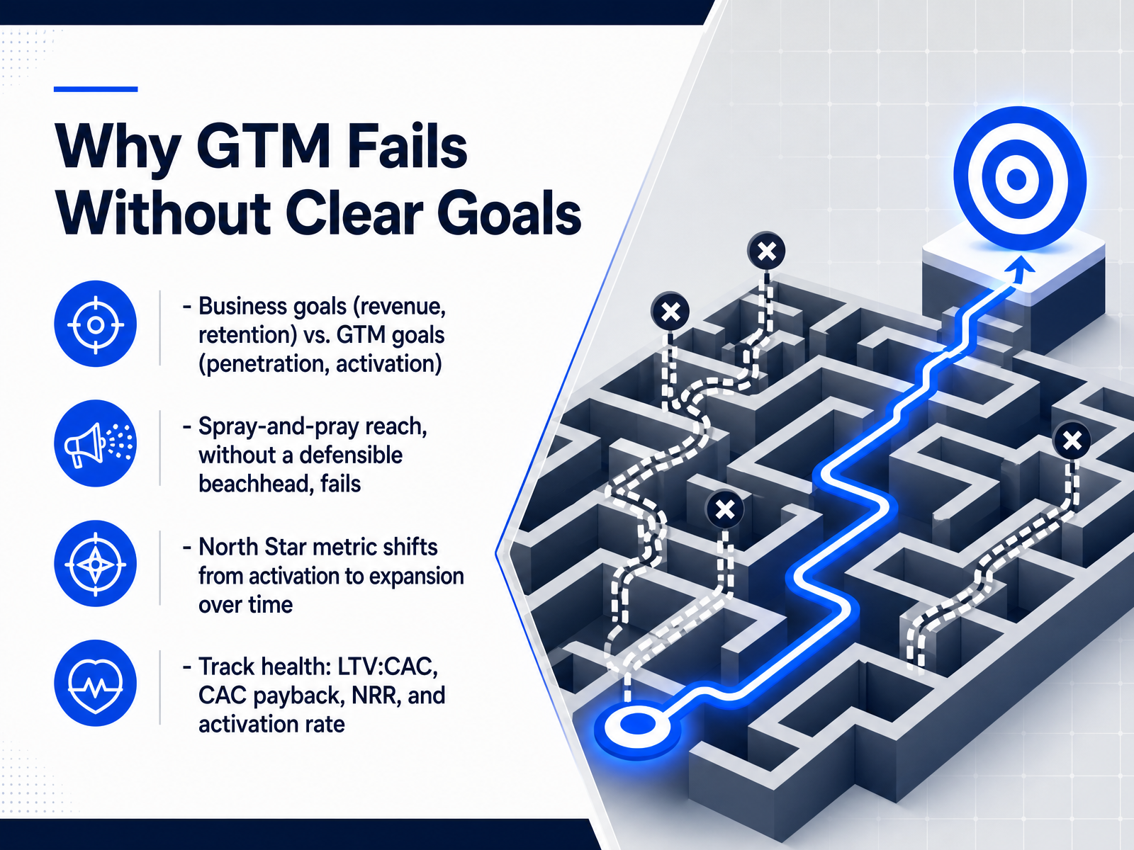 Why GTM Fails Without Clear Goals