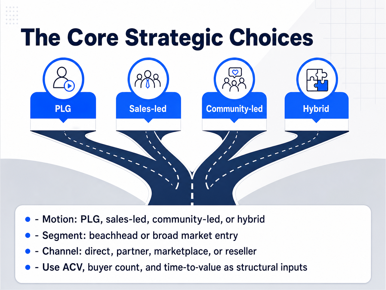 The Core Strategic Choices