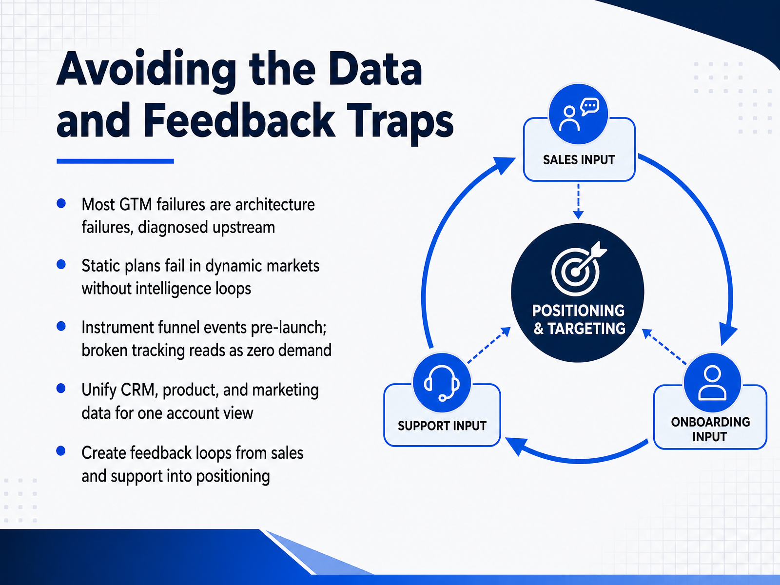 Avoiding the Data and Feedback Traps