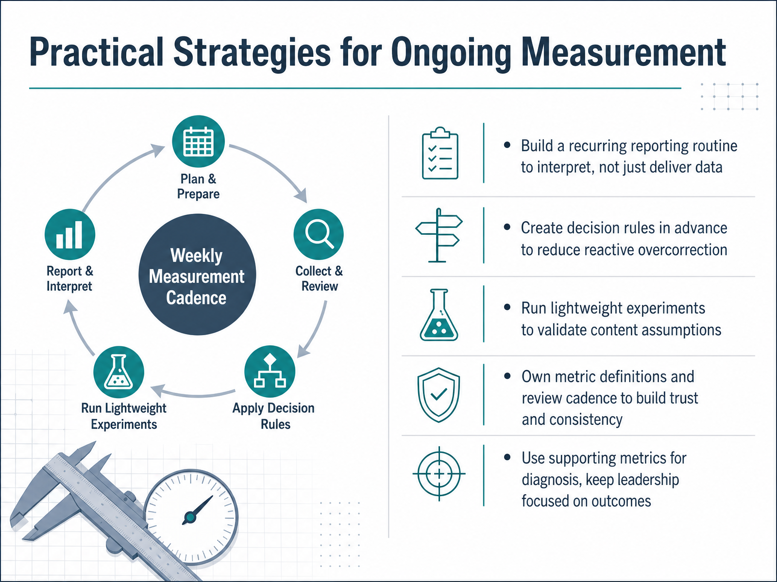 Practical Strategies for Ongoing Measurement