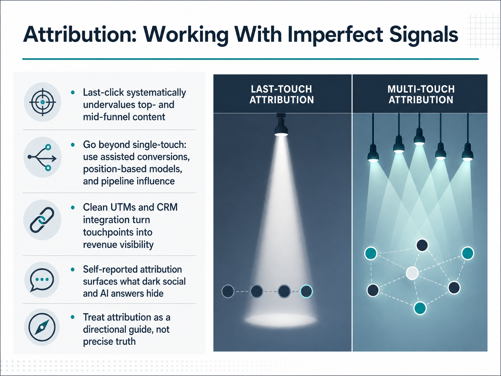 Attribution: Working With Imperfect Signals