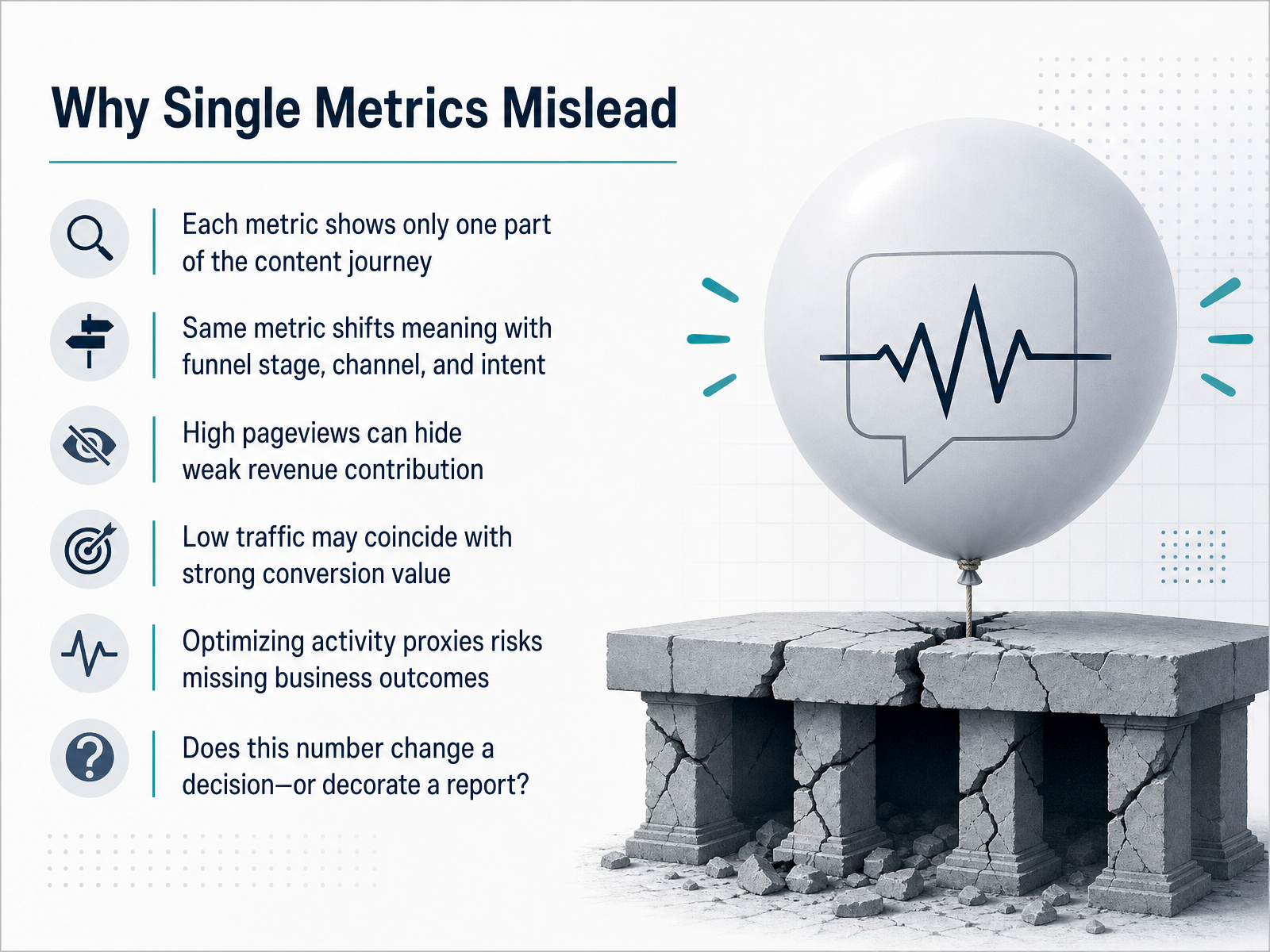 Why Single Metrics Mislead