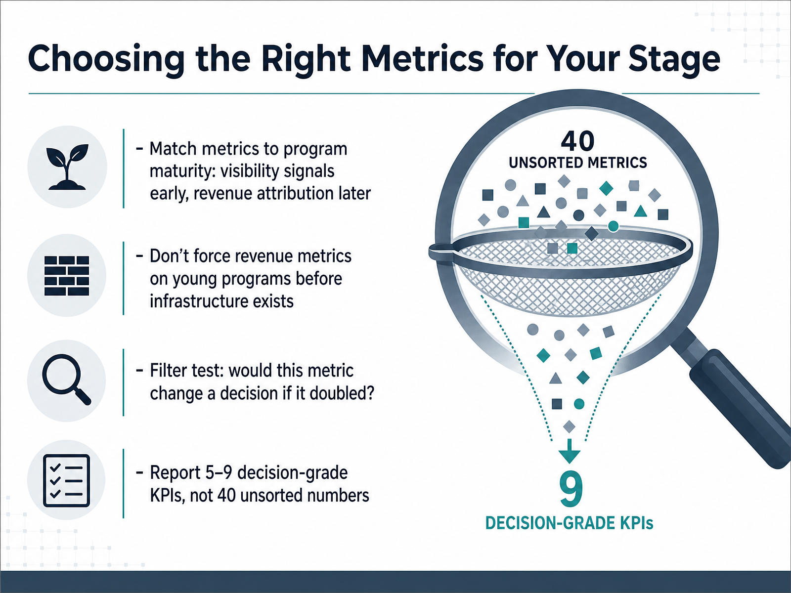 Choosing the Right Metrics for Your Stage