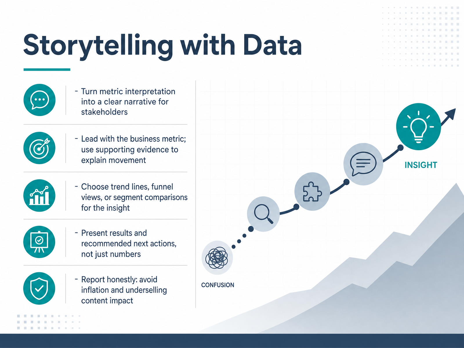 Storytelling with Data