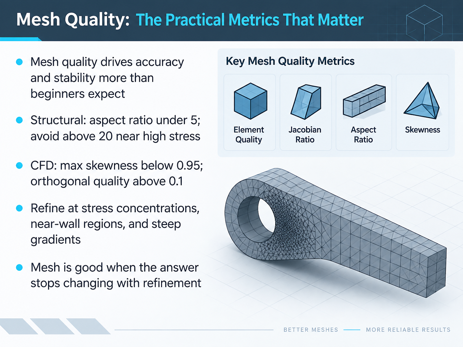 Mesh Quality: The Practical Metrics That Matter
