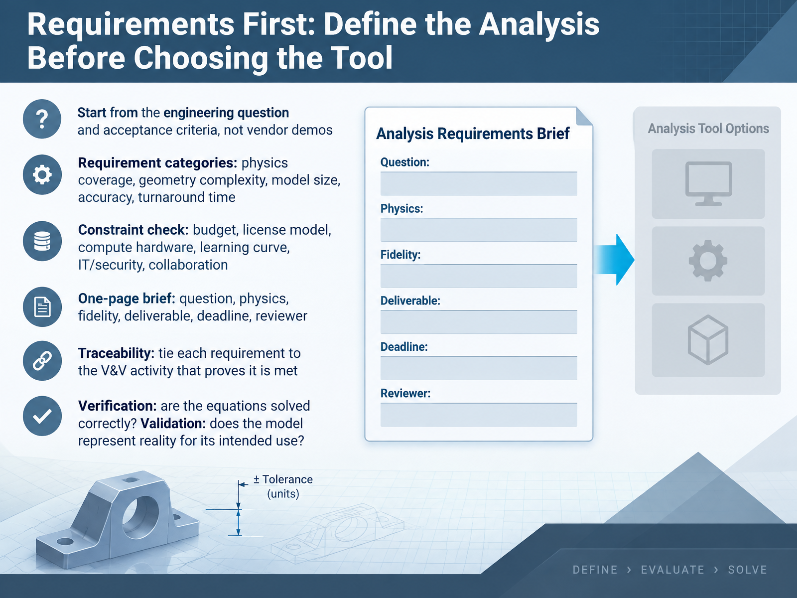 Requirements First: Define the Analysis Before Choosing the Tool