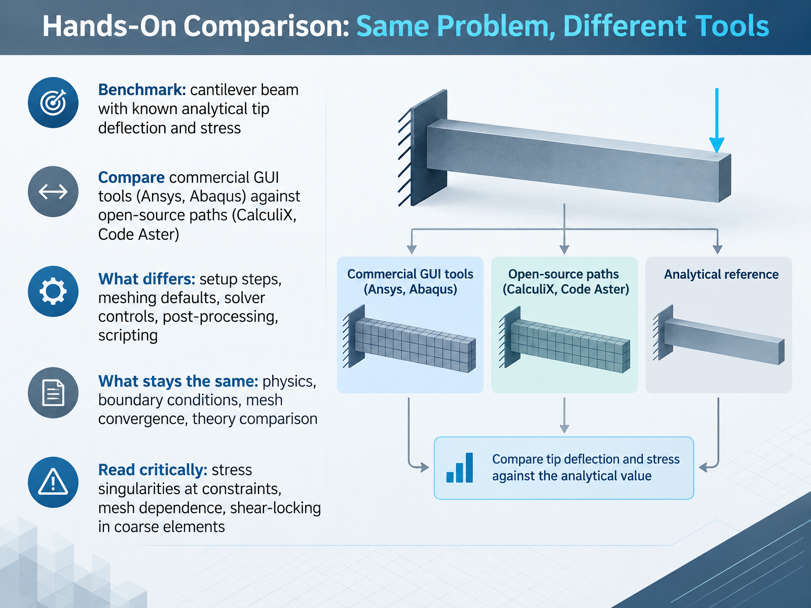 Hands-On Comparison: Same Problem, Different Tools