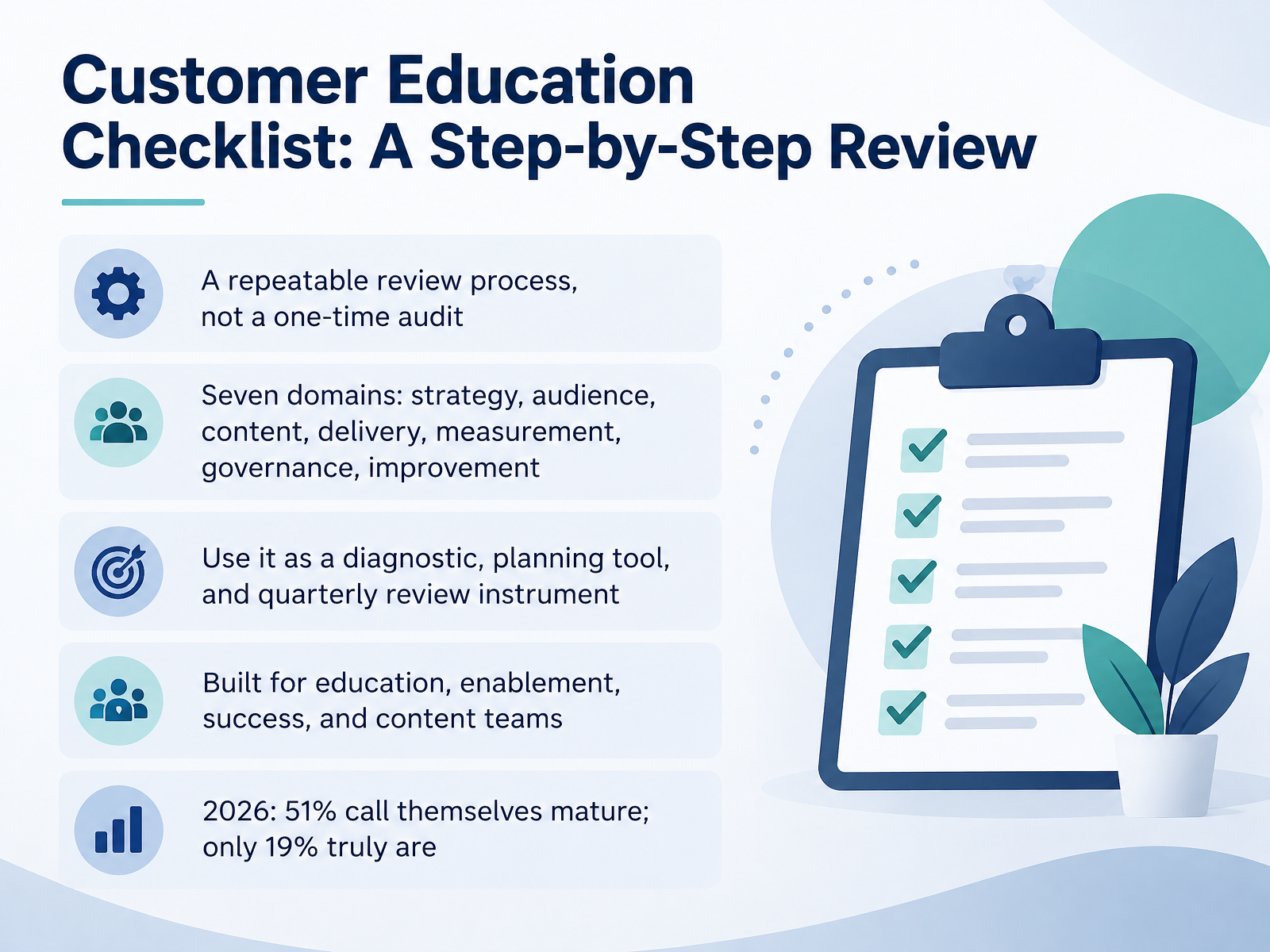 Customer Education Checklist Review