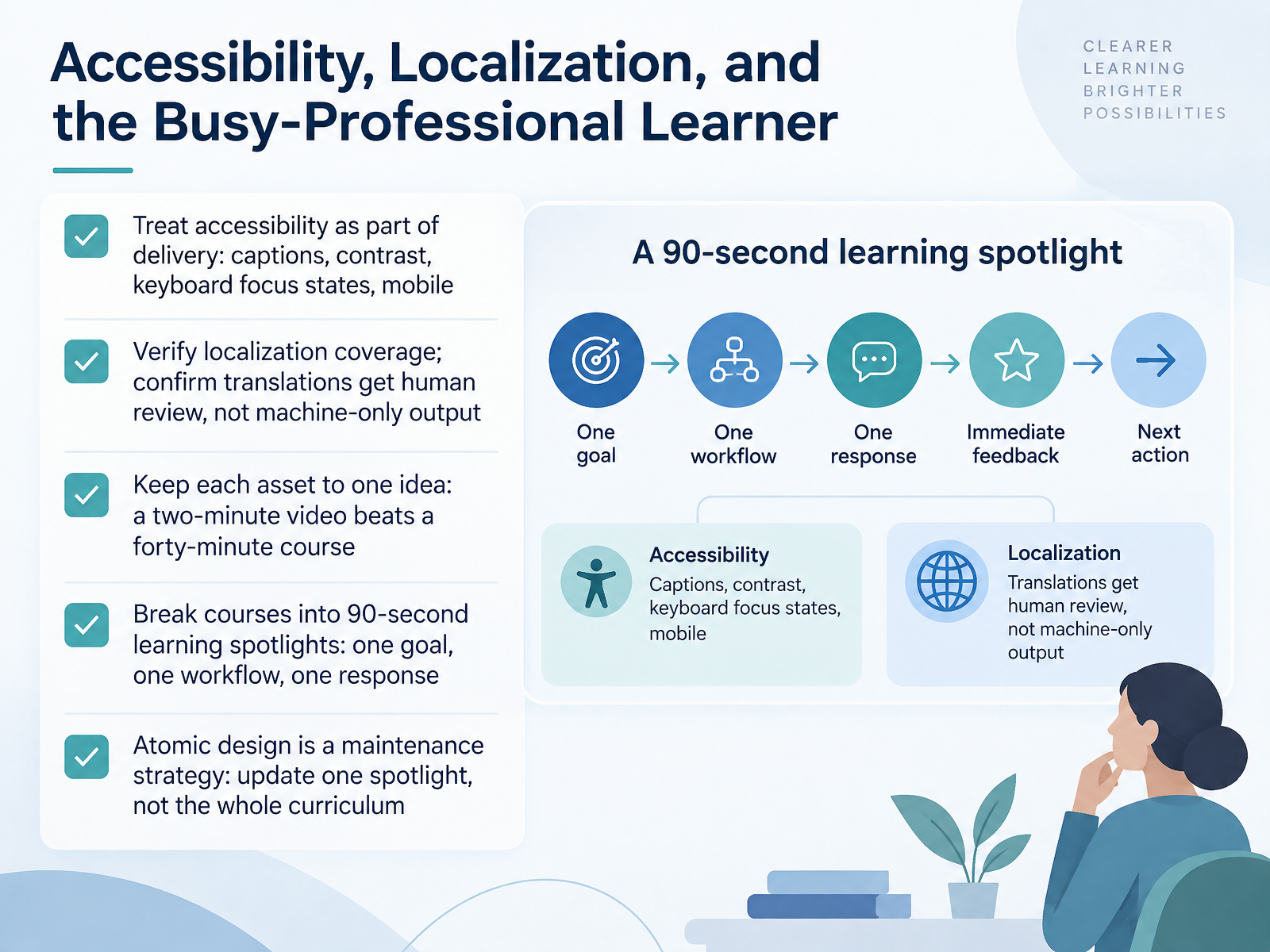 Accessibility, Localization, and the Busy-Professional Learner