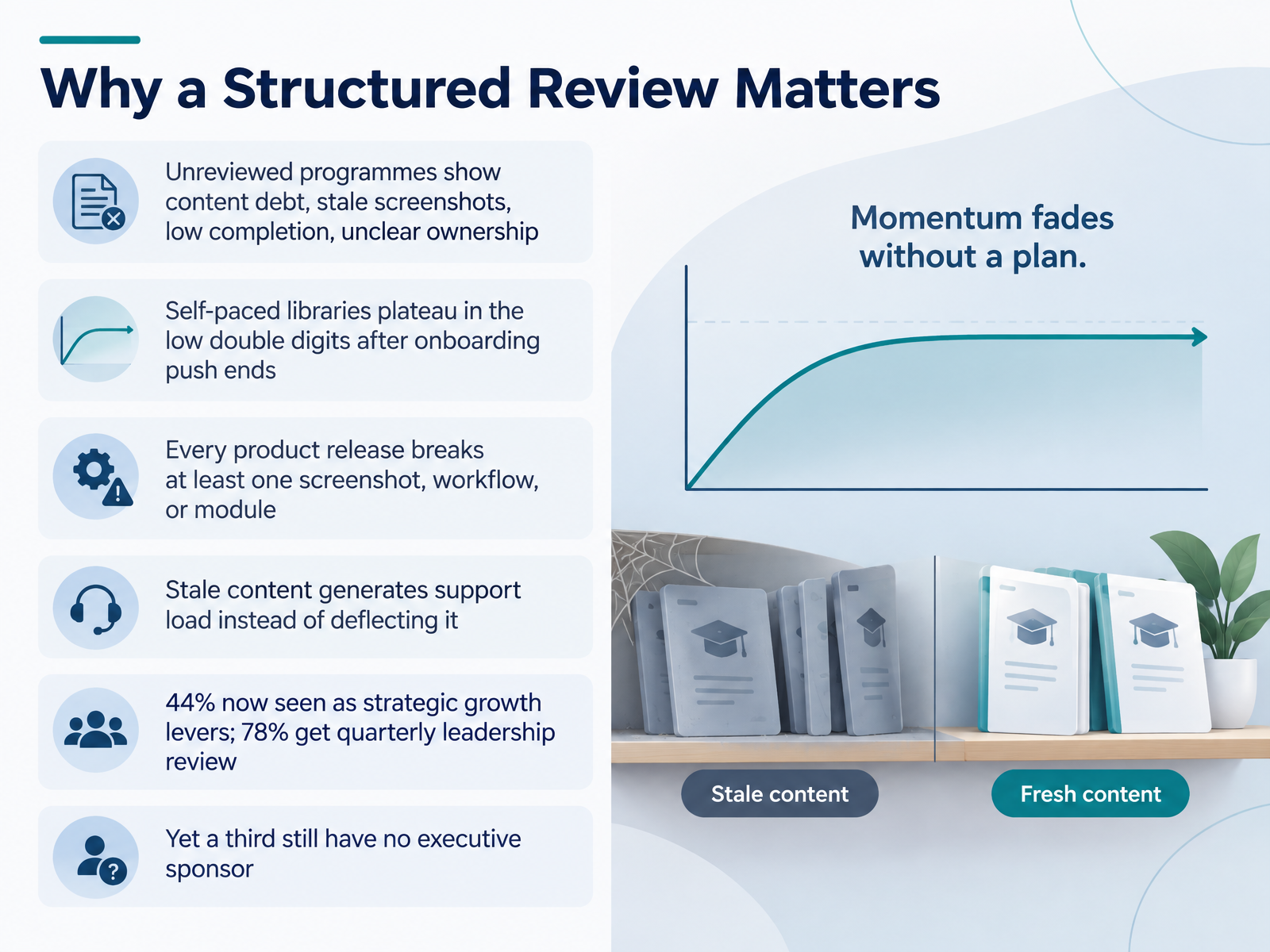 Why a Structured Review Matters