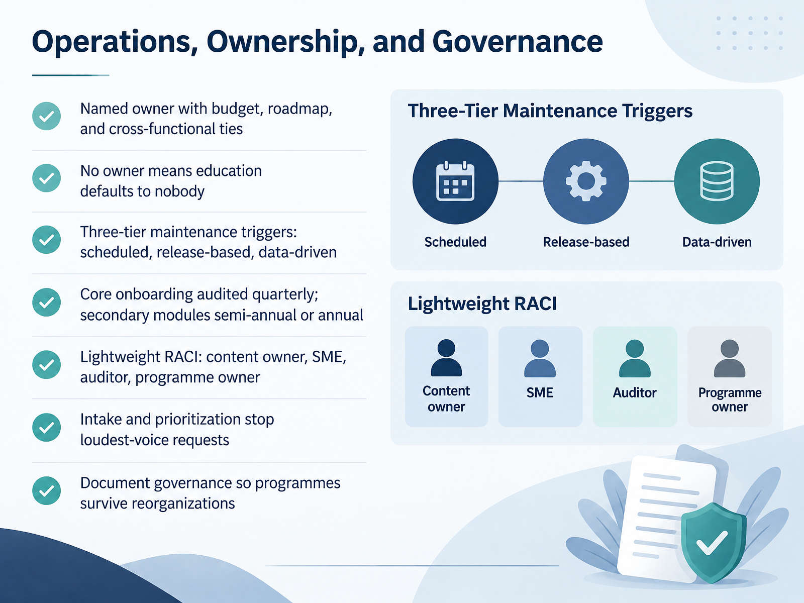 Operations, Ownership, and Governance