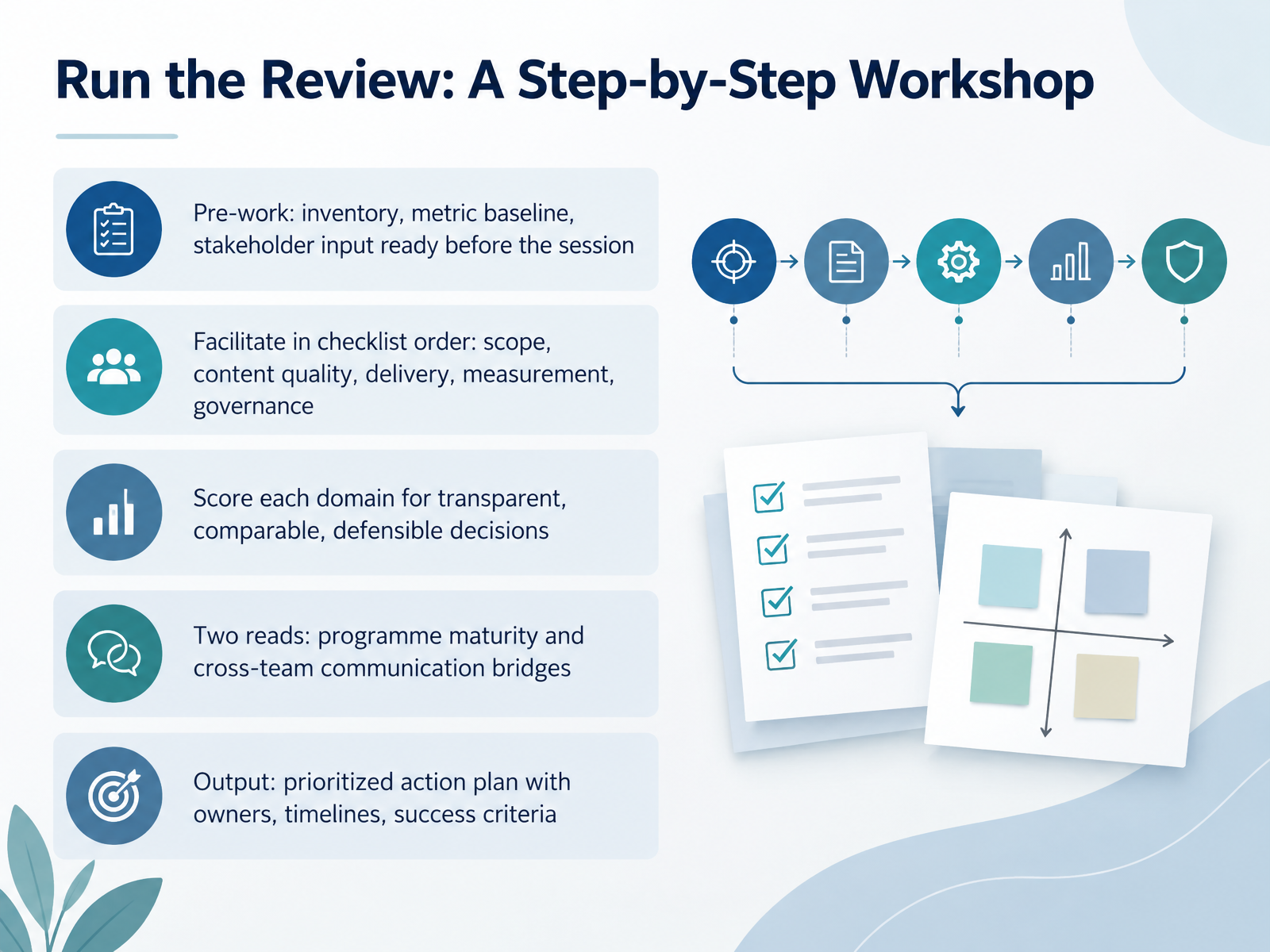 Run the Review: A Step-by-Step Workshop