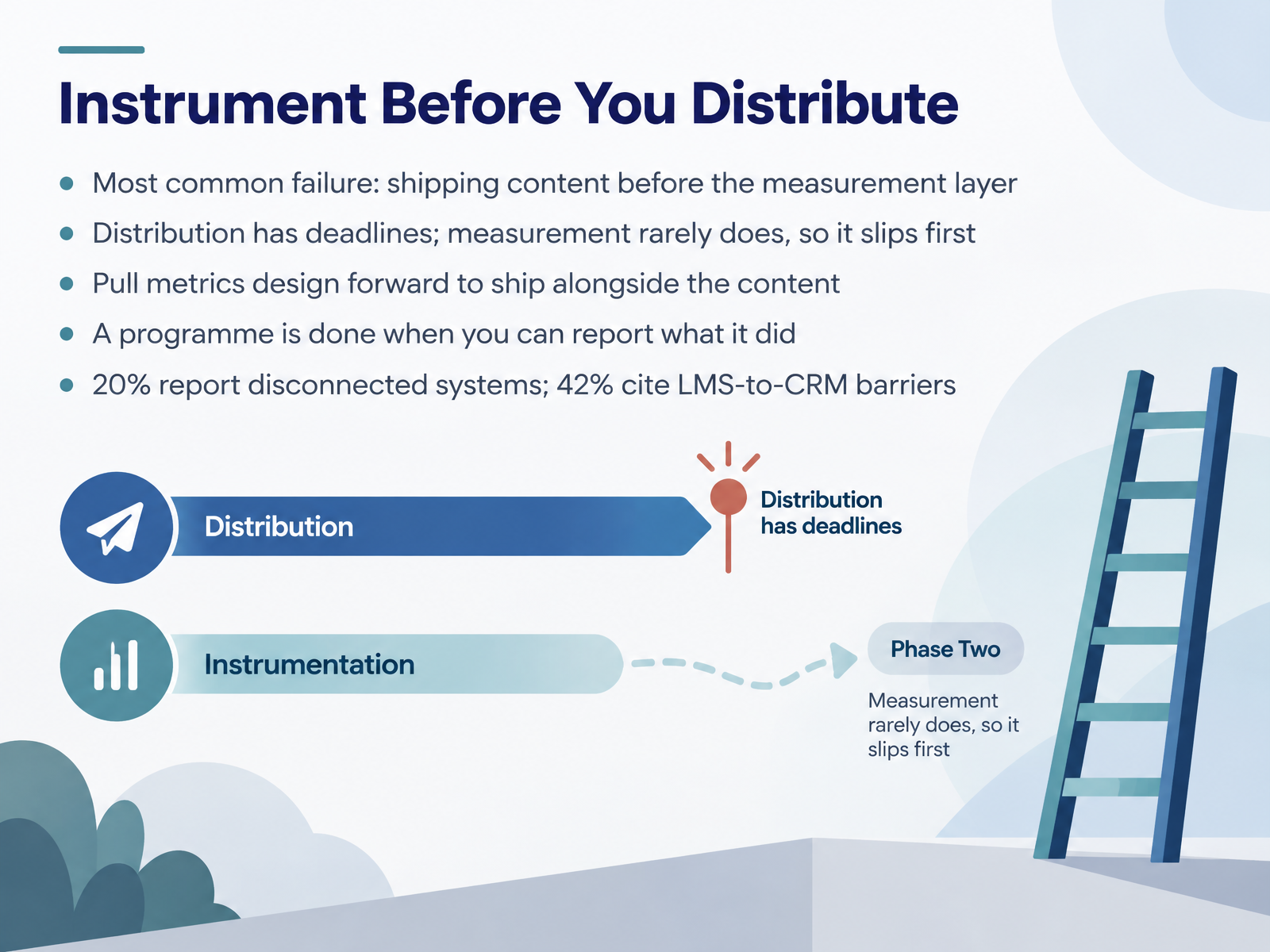Instrument Before You Distribute