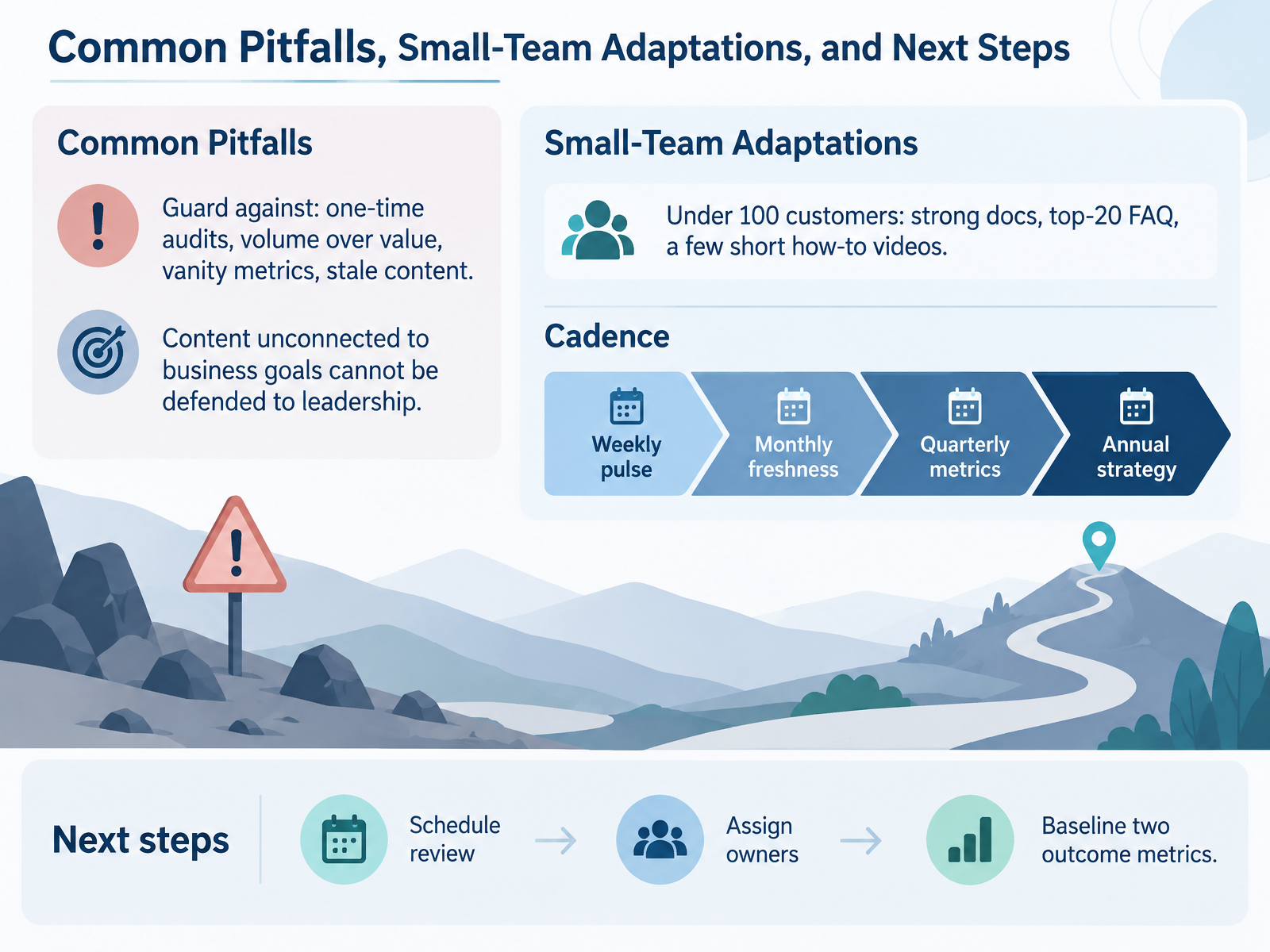 Common Pitfalls, Small-Team Adaptations, and Next Steps