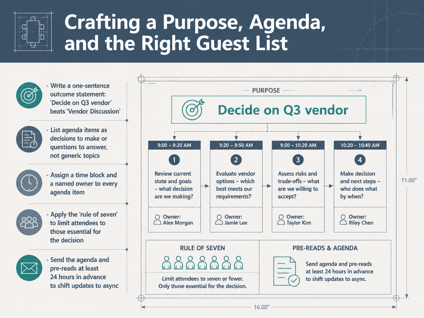 Crafting a Purpose, Agenda, and the Right Guest List