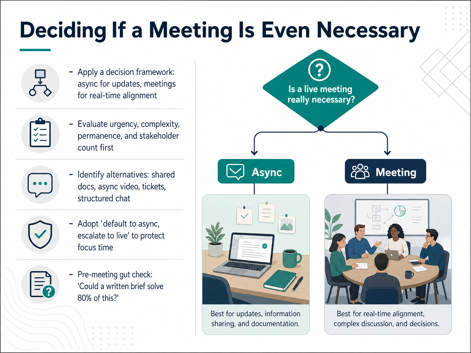 Deciding If a Meeting Is Even Necessary