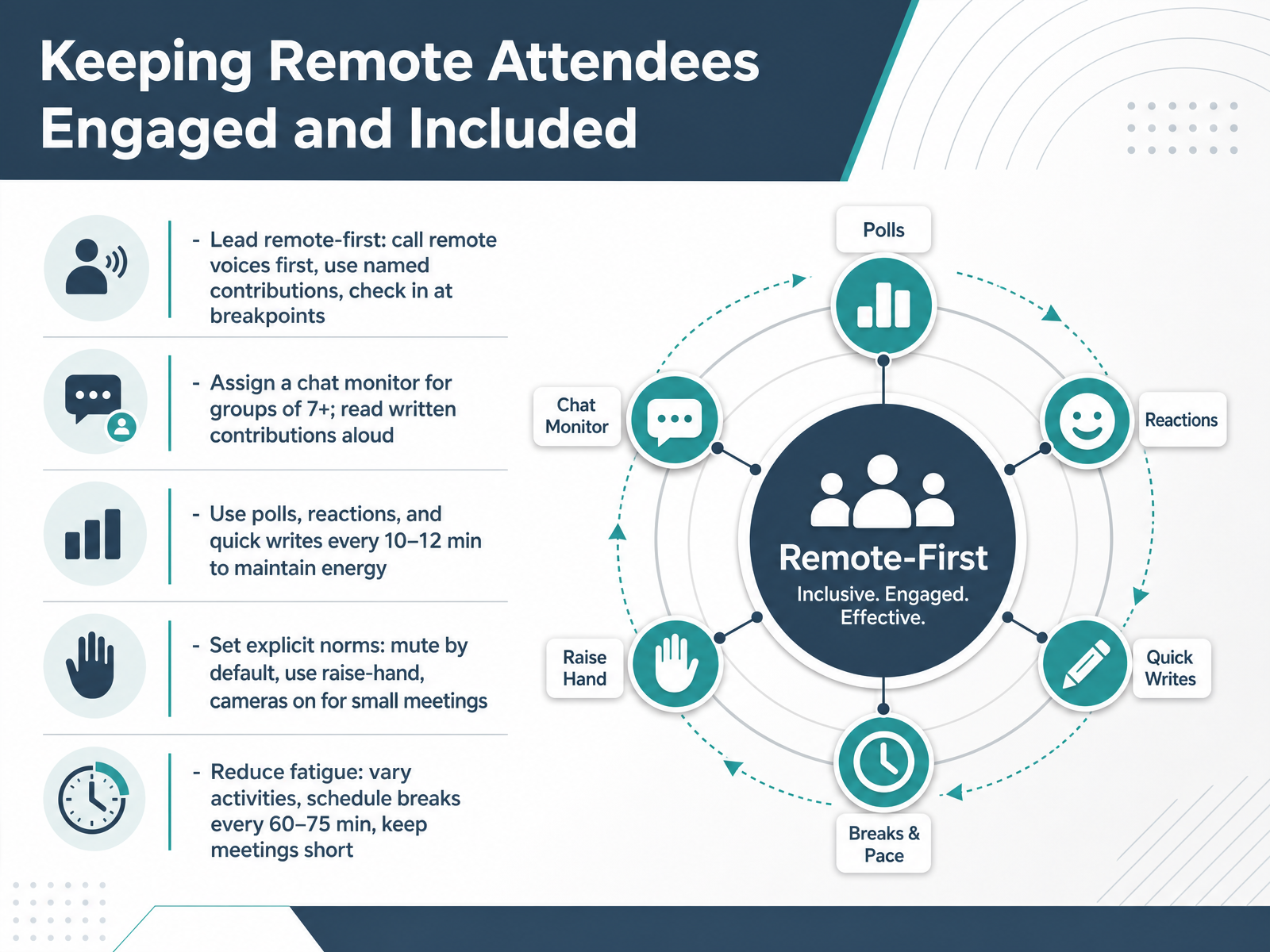 Keeping Remote Attendees Engaged and Included