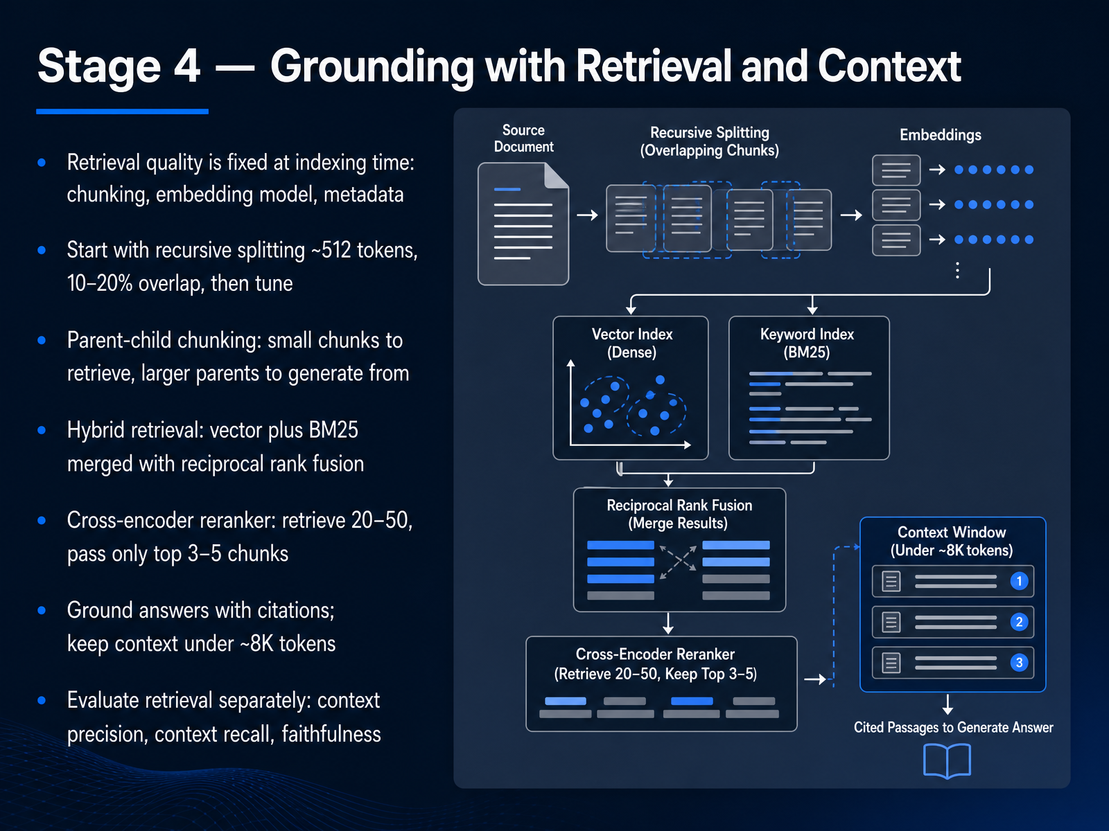 Stage 4 — Grounding with Retrieval and Context