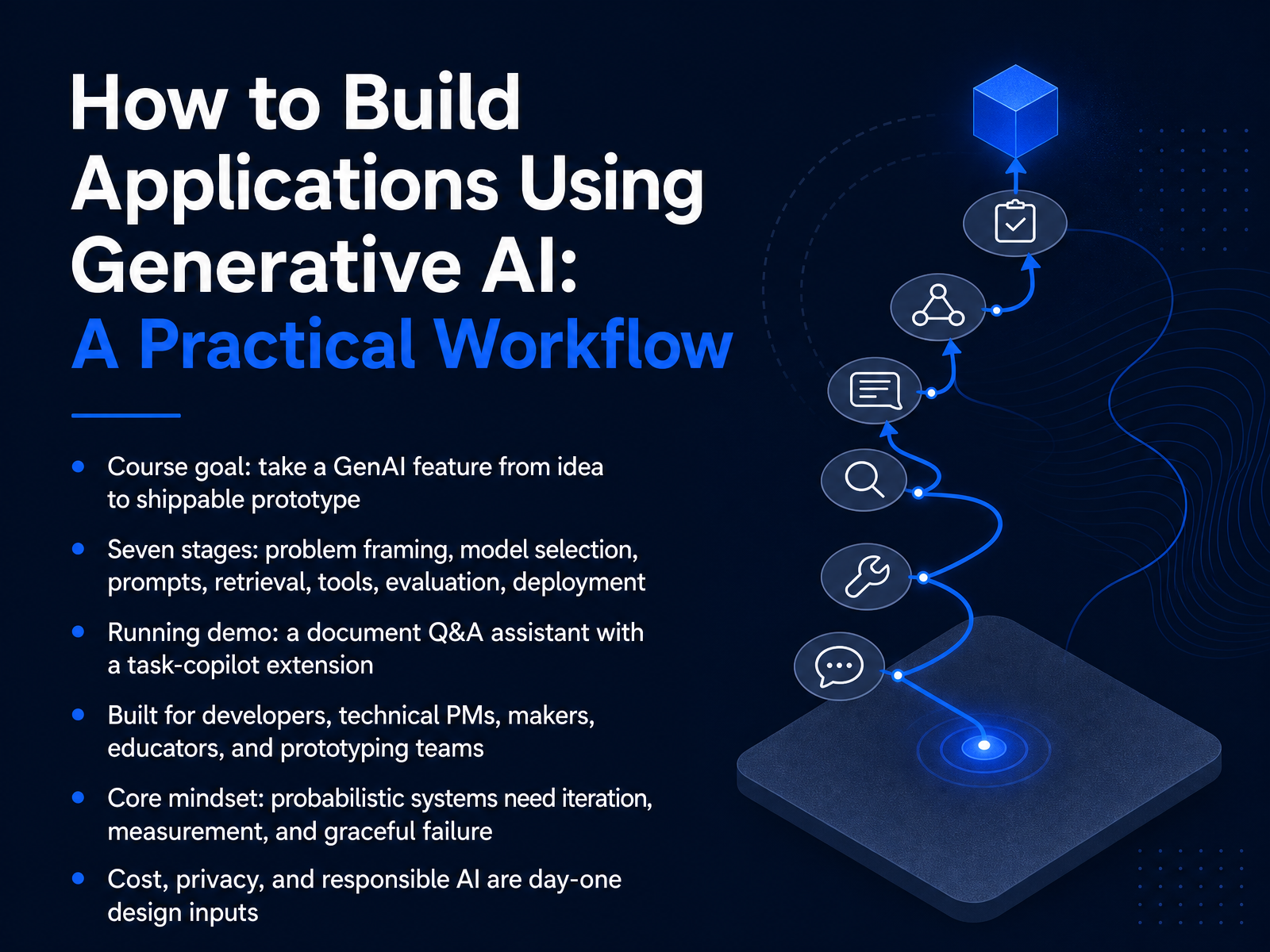Building Applications with Generative AI
