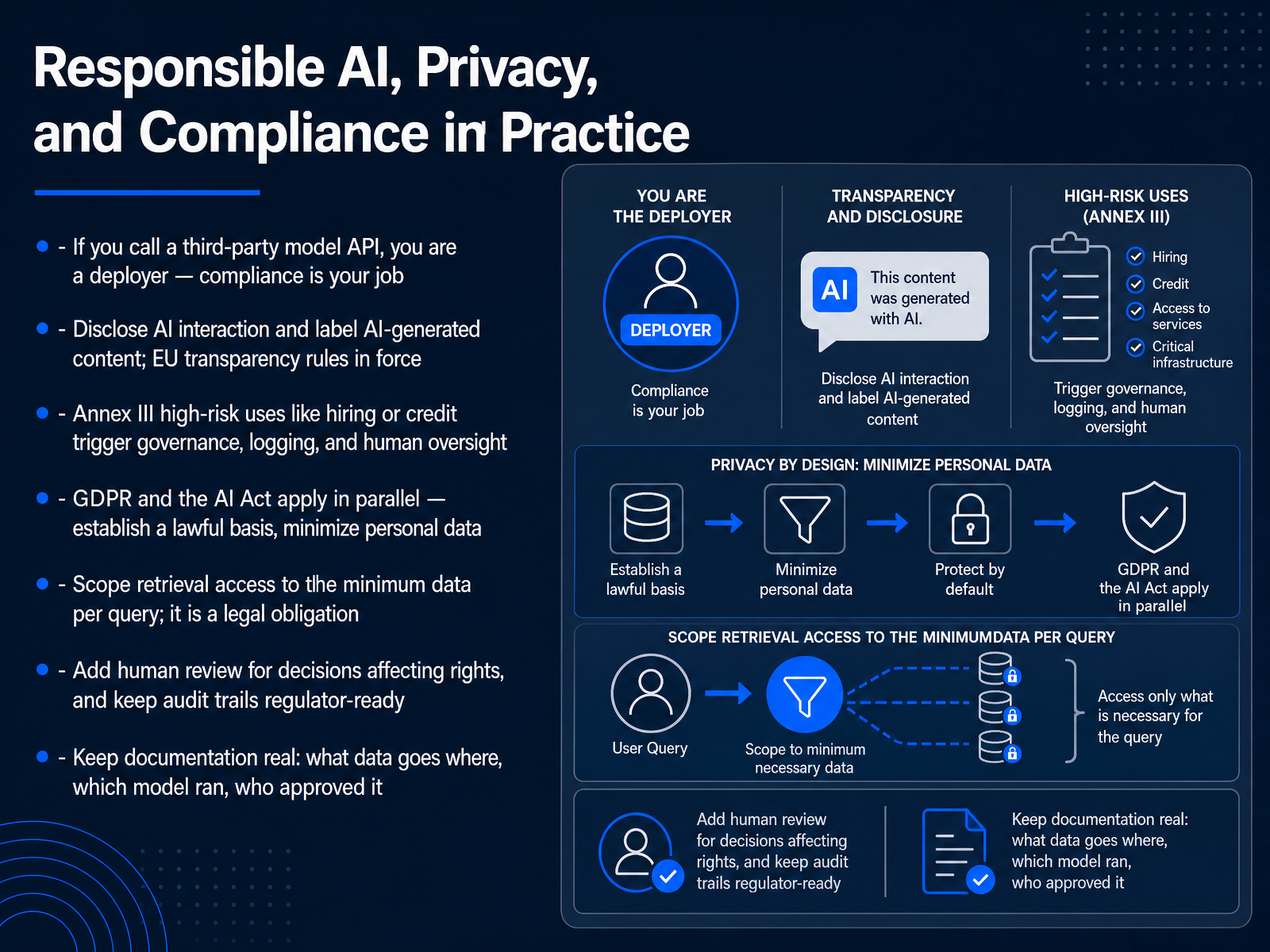 Responsible AI, Privacy, and Compliance in Practice