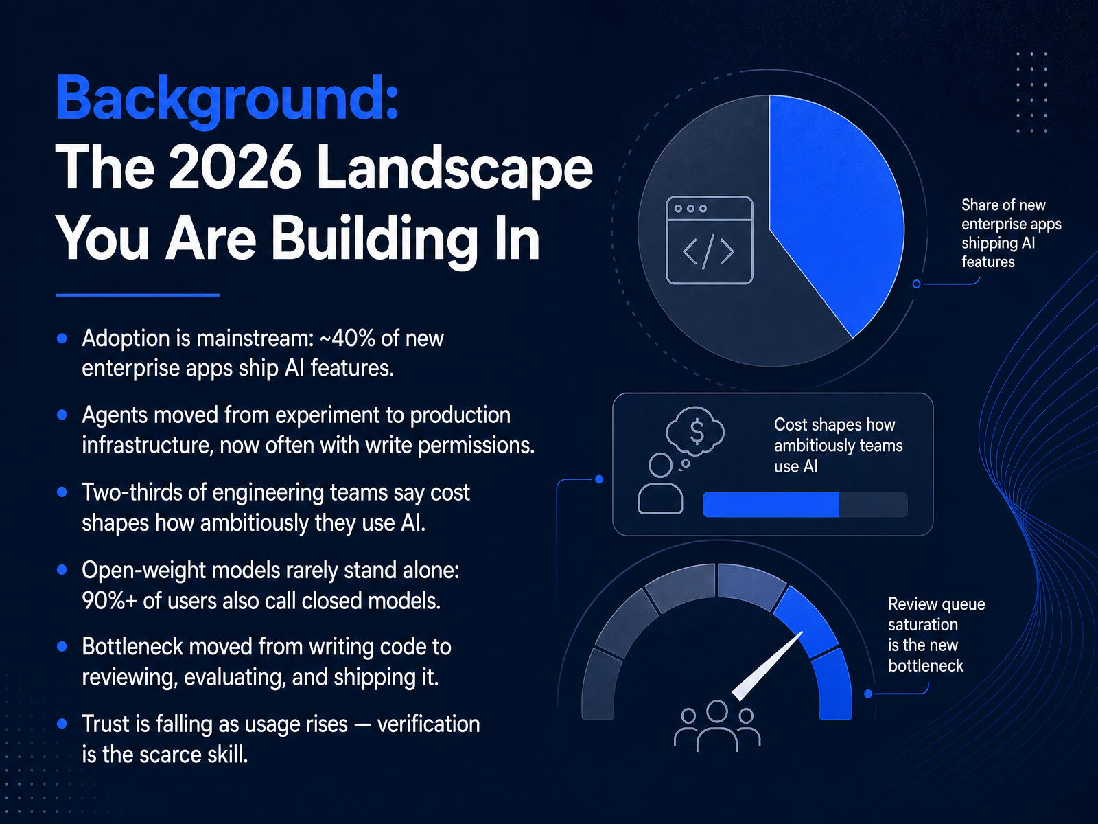 Background: The 2026 Landscape You Are Building In