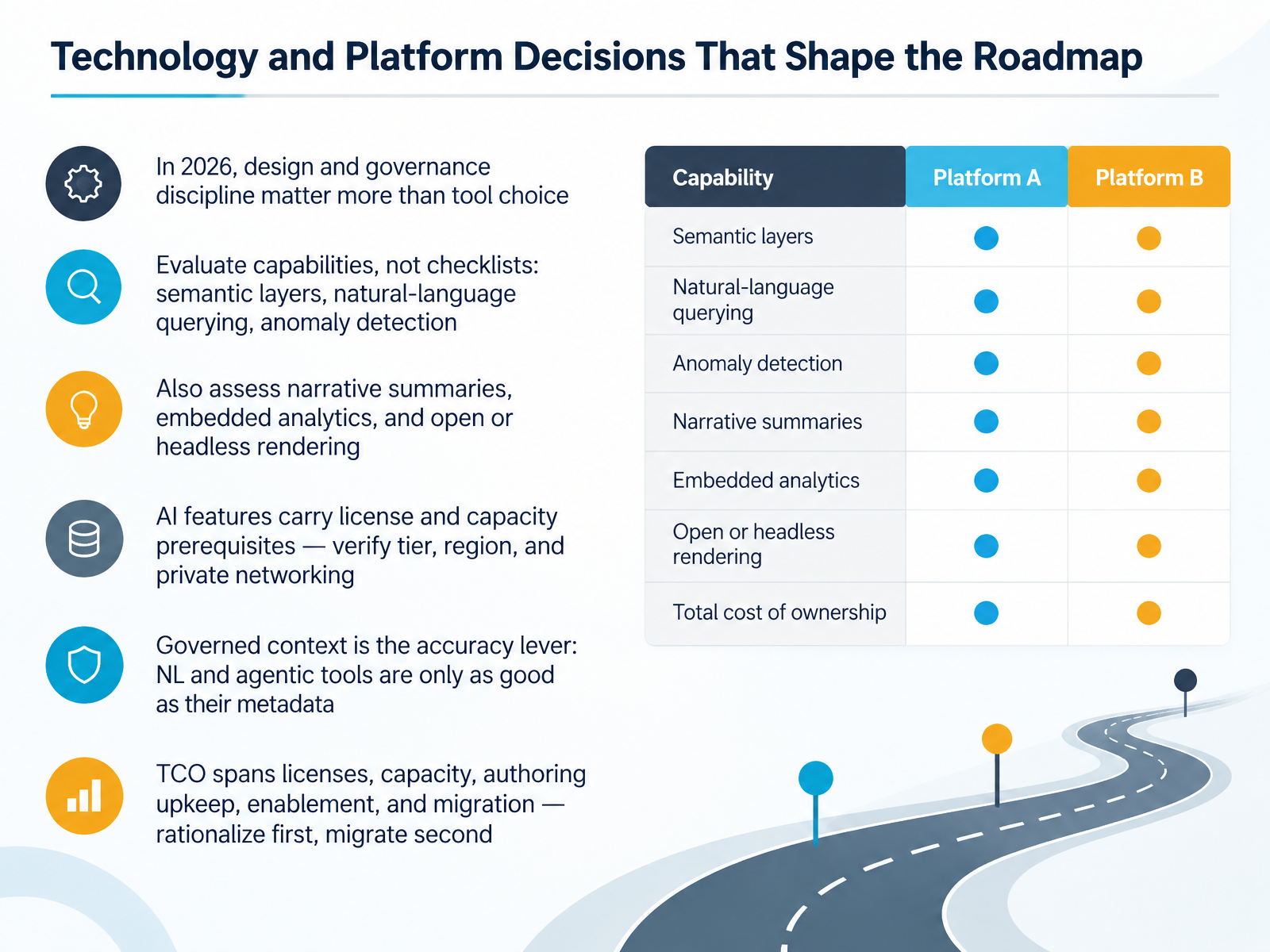 Technology and Platform Decisions That Shape the Roadmap