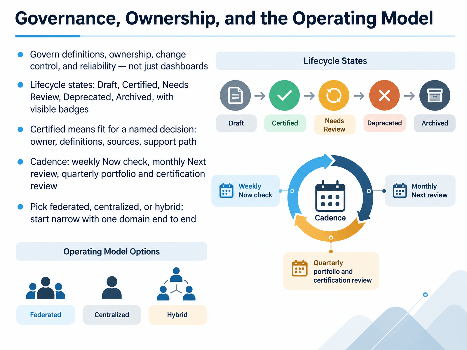 Governance, Ownership, and the Operating Model