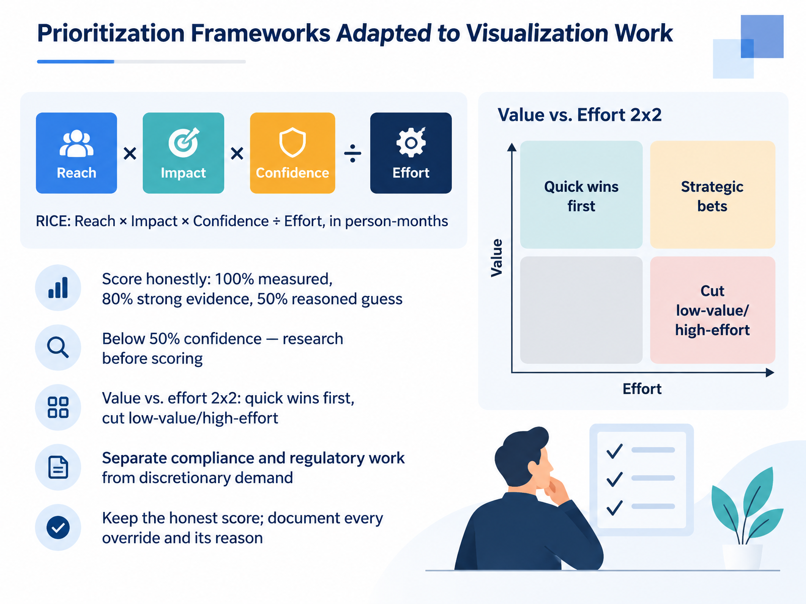 Prioritization Frameworks Adapted to Visualization Work