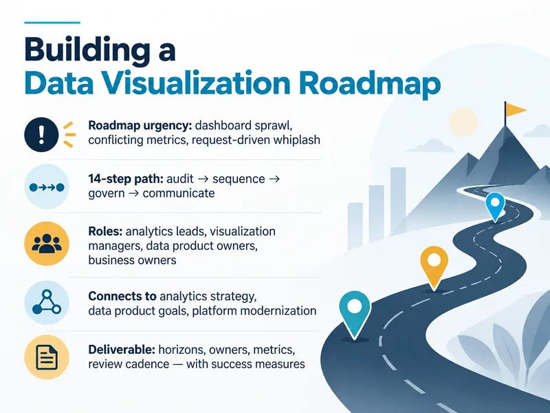 Data Visualization Roadmap — digital-human course