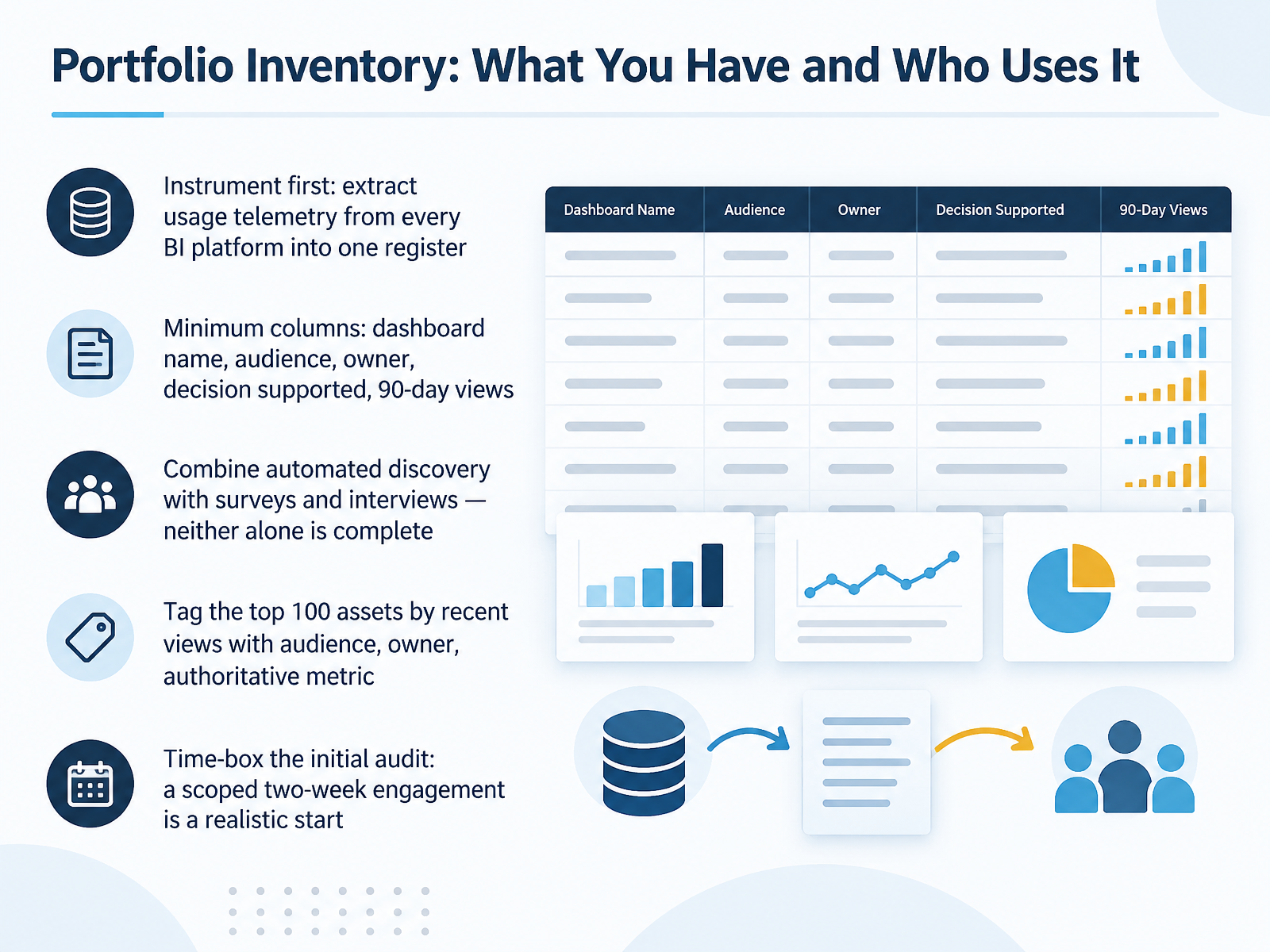 Portfolio Inventory: What You Have and Who Uses It