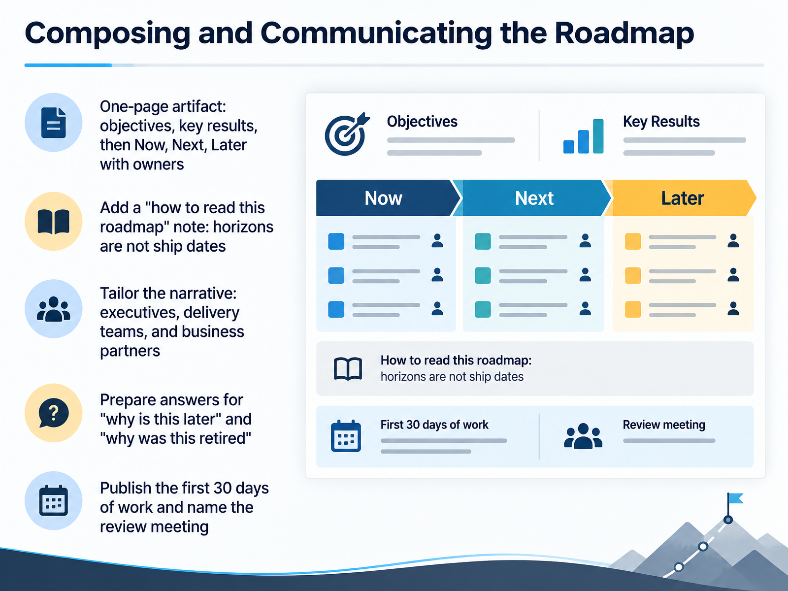 Composing and Communicating the Roadmap