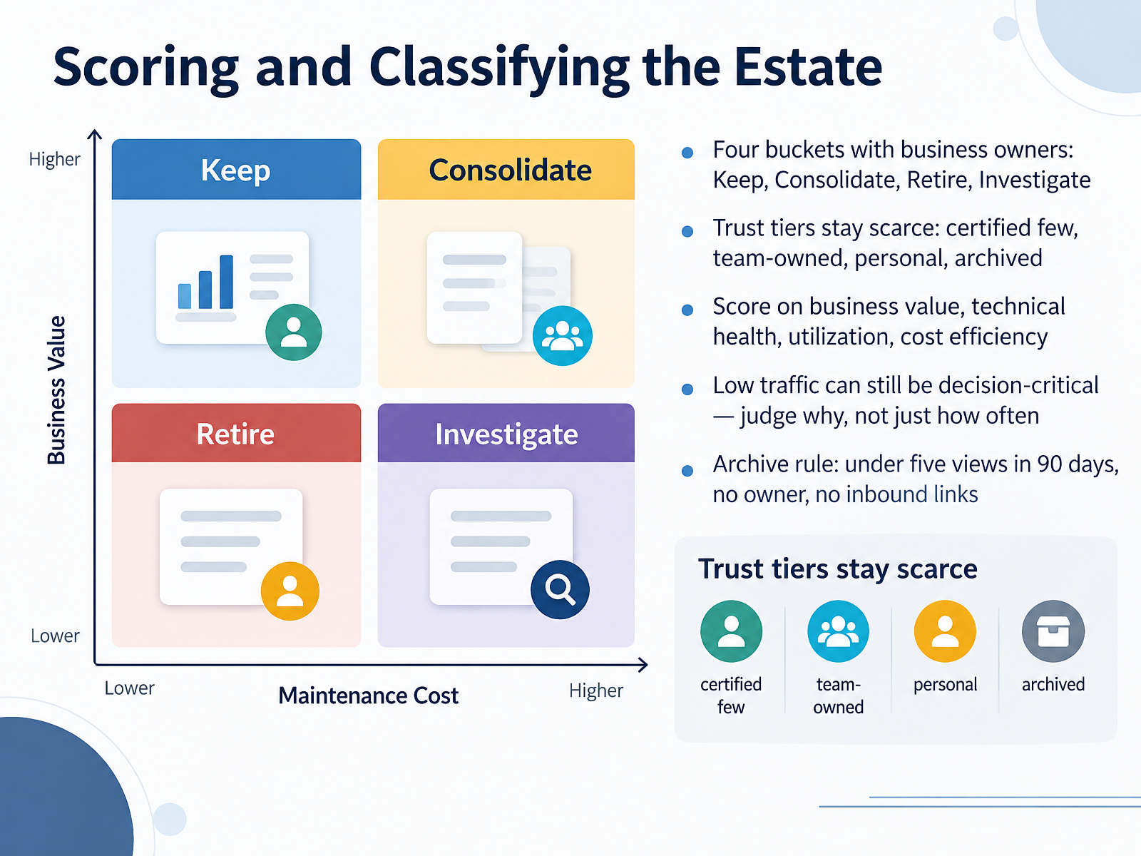 Scoring and Classifying the Estate