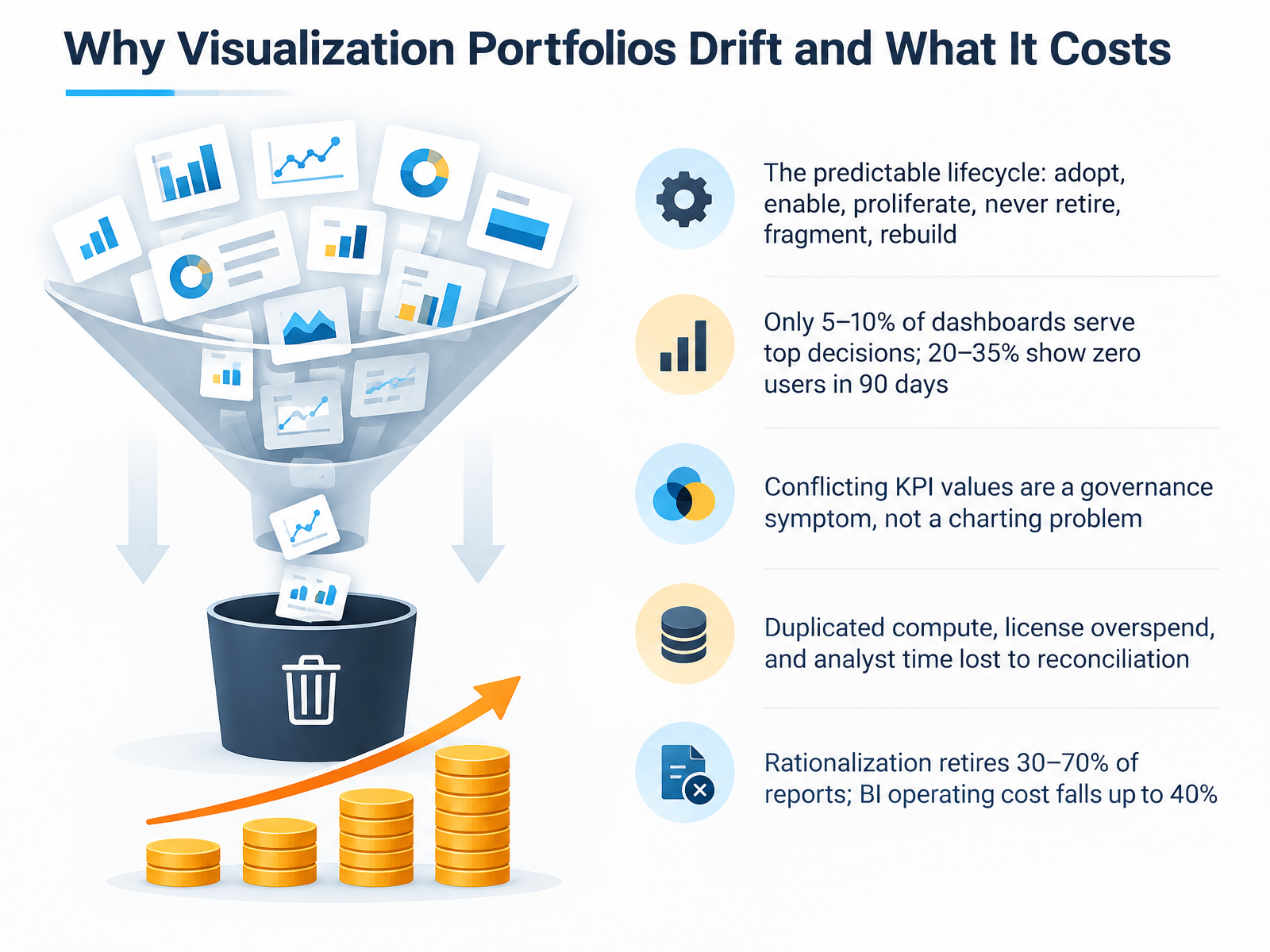 Why Visualization Portfolios Drift and What It Costs