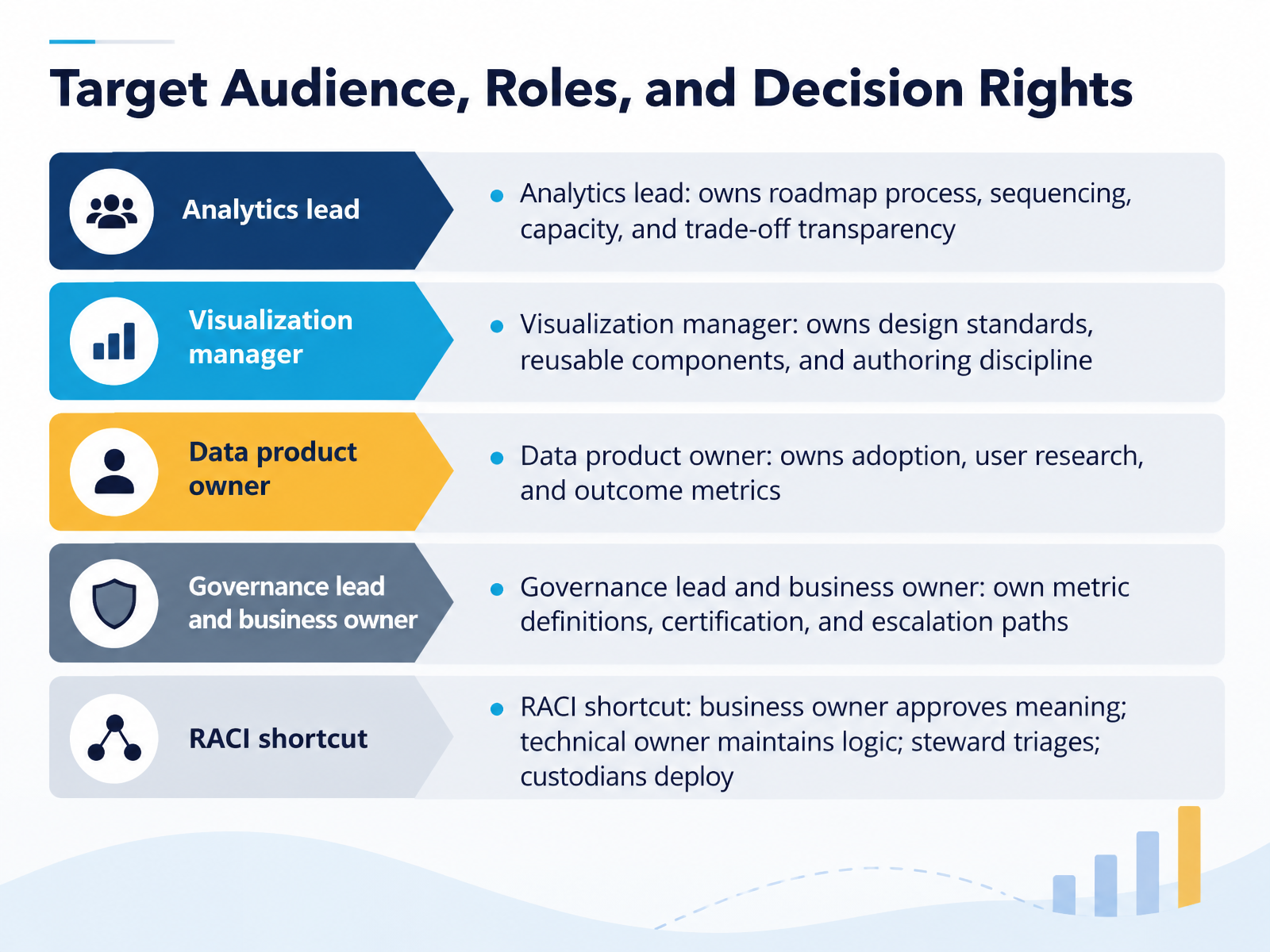 Target Audience, Roles, and Decision Rights